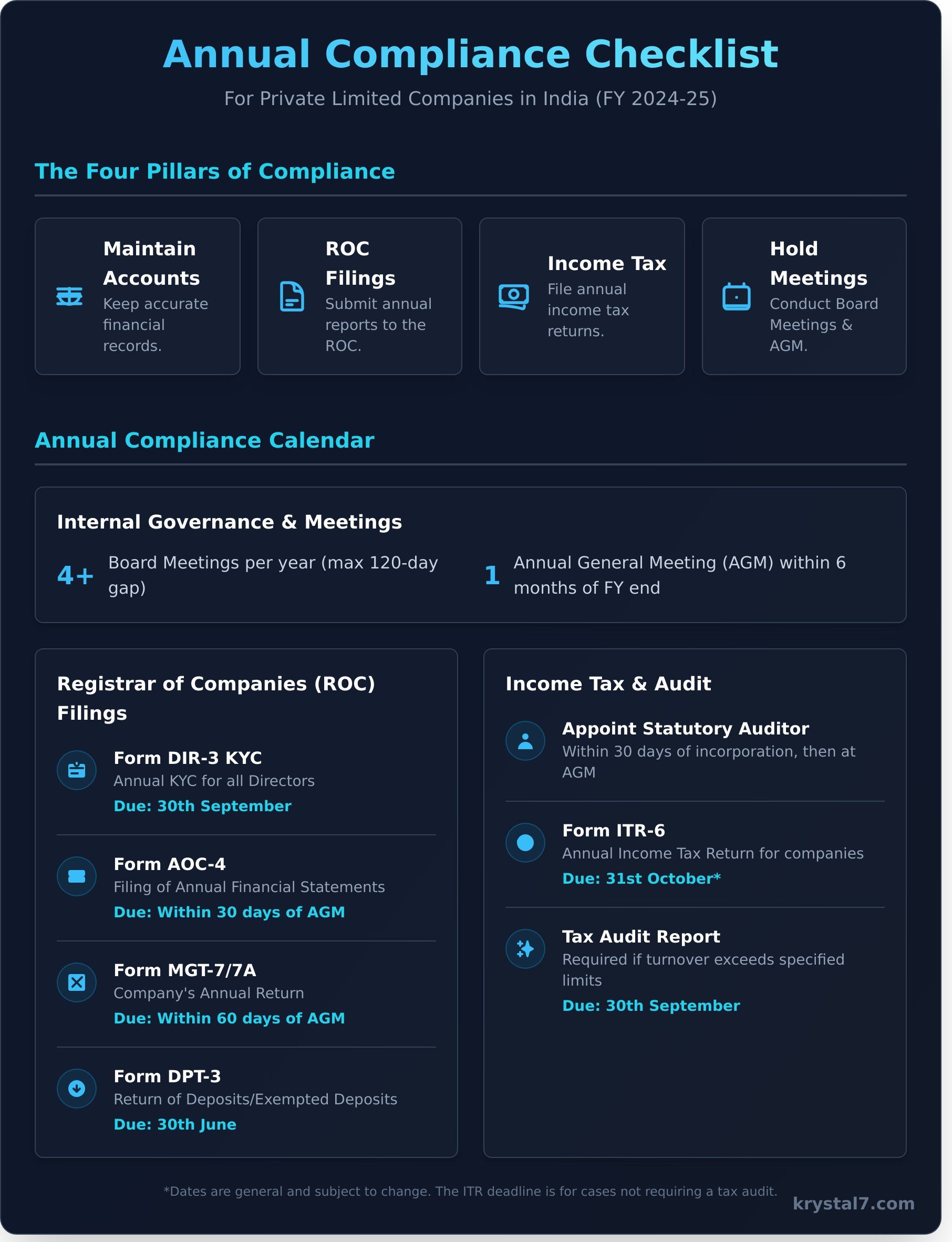 Annual Compliance for Private Limited Company: The Ultimate 2026 Checklist
