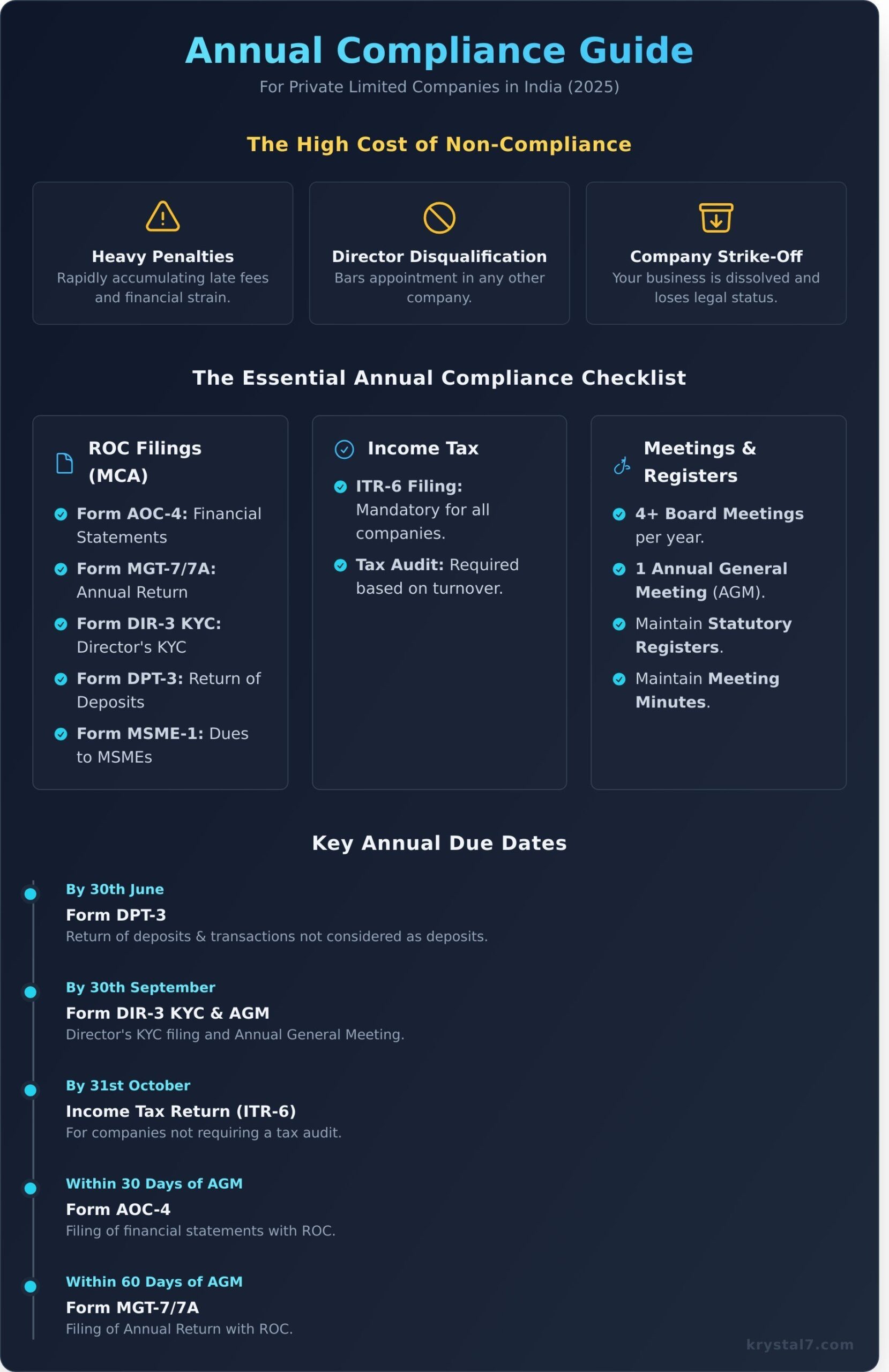 Annual Compliance for Private Limited Company: Your 2026 Checklist