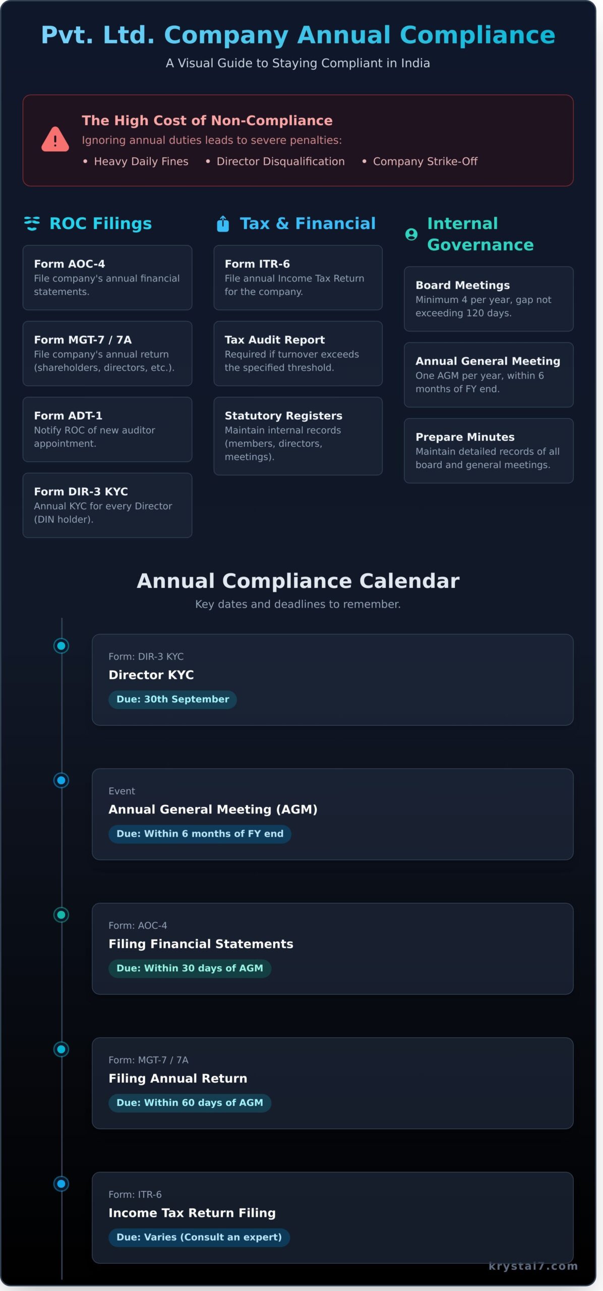 Annual Compliance for a Private Limited Company: The Ultimate 2026 Guide