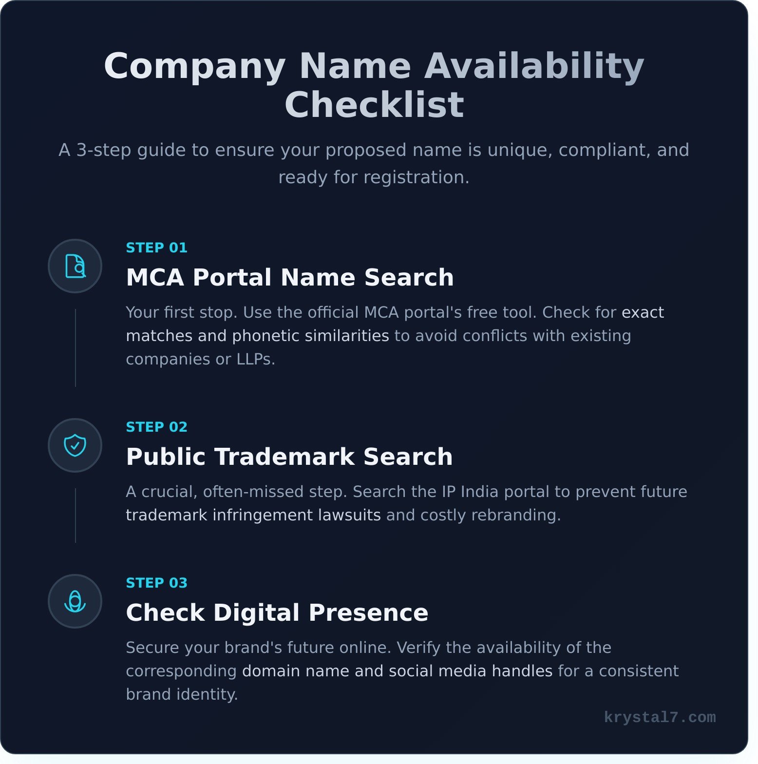 Company Name Registration: A Crystal-Clear Guide to MCA Rules