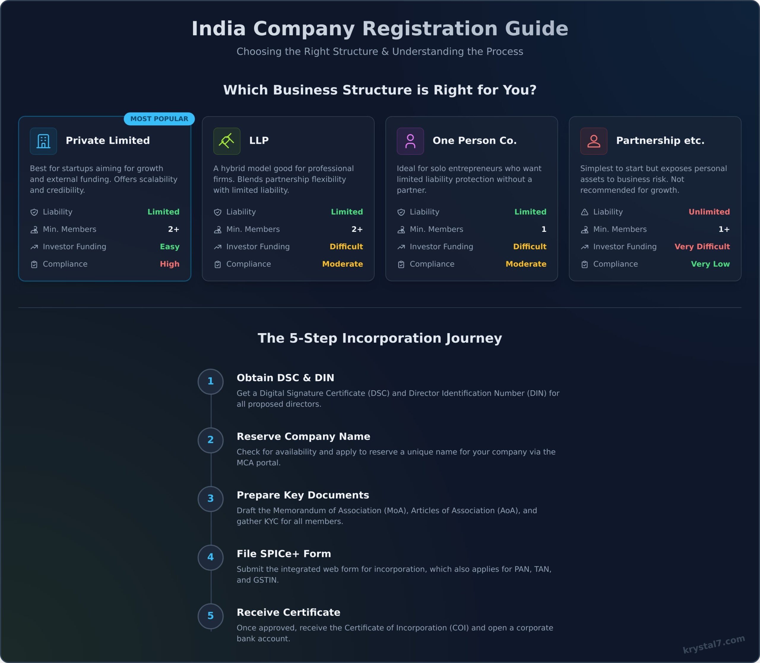 Company Registration: A Founder's Guide to Starting a Business in India