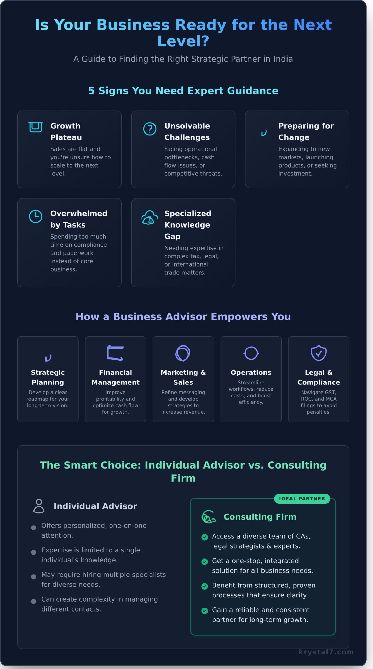 How to Find the Right Business Advisor for Your Company in India