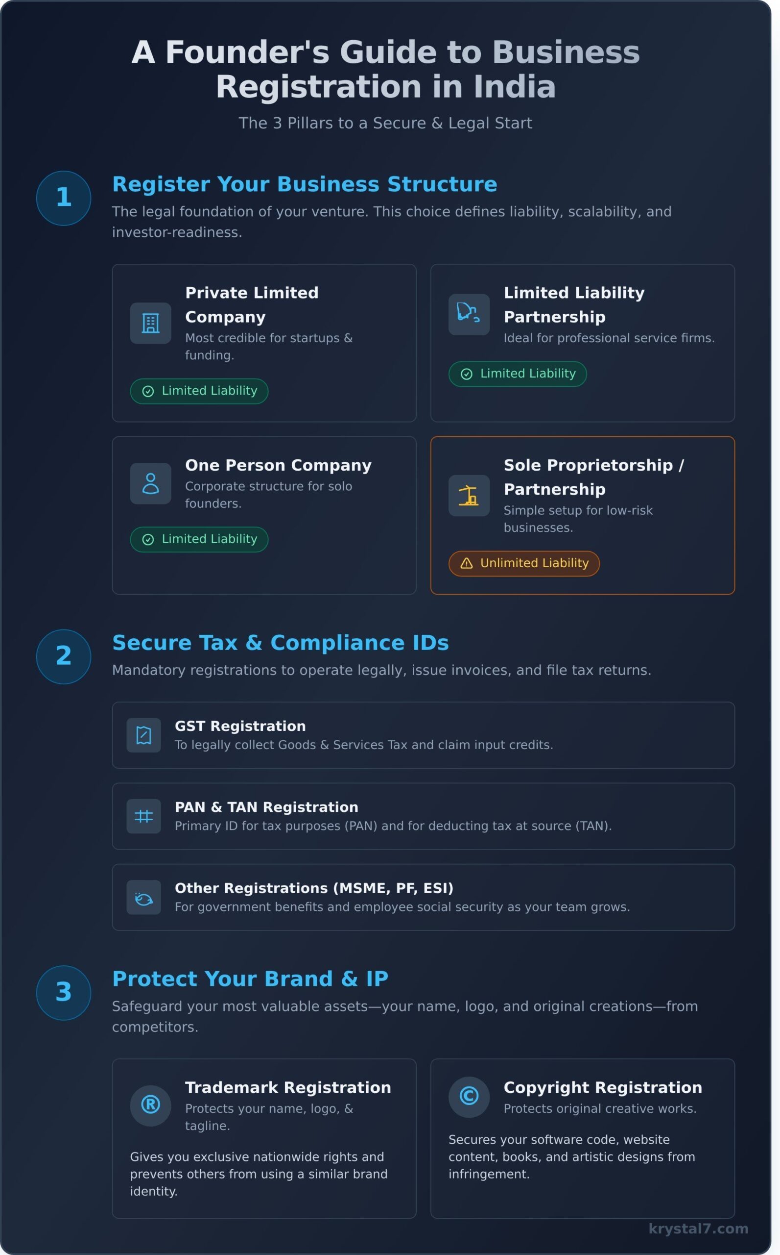 How to Register: A Founder's Guide to Business Registration in India