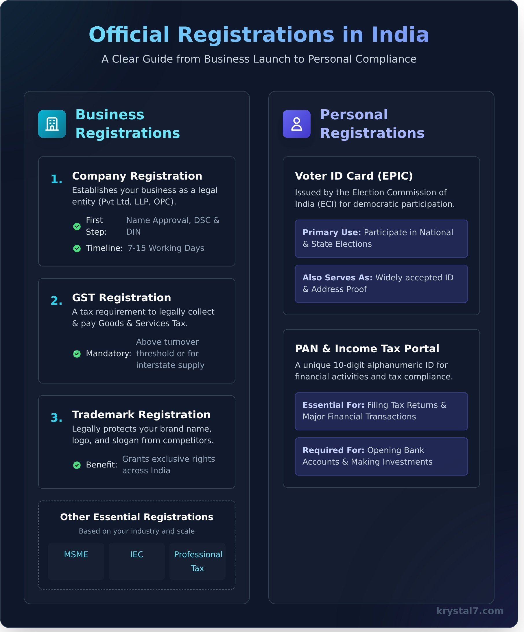 How to Register Business in India: A Clear Guide for Every Need (2026)