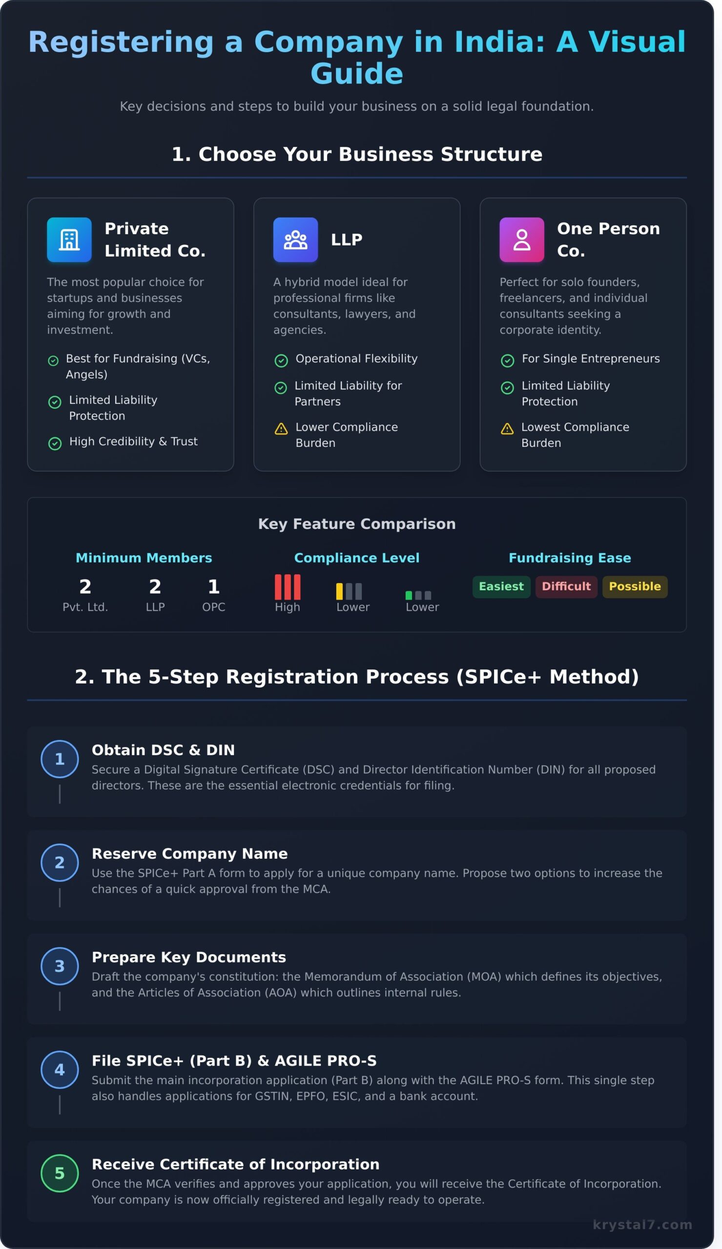 How to Register a Company in India: A Step-by-Step Guide