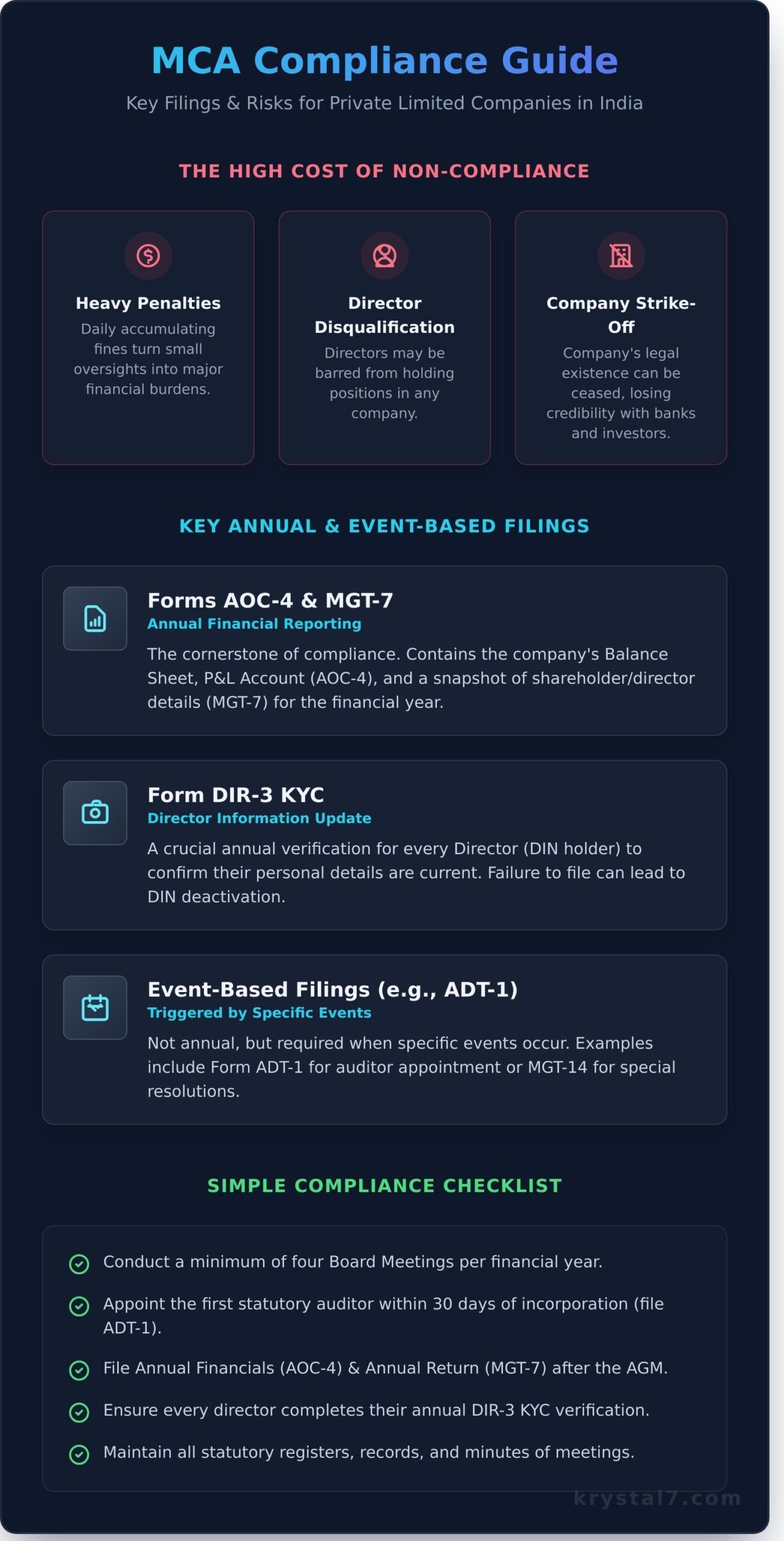 MCA Compliance Explained: A Simple Guide for Indian Businesses