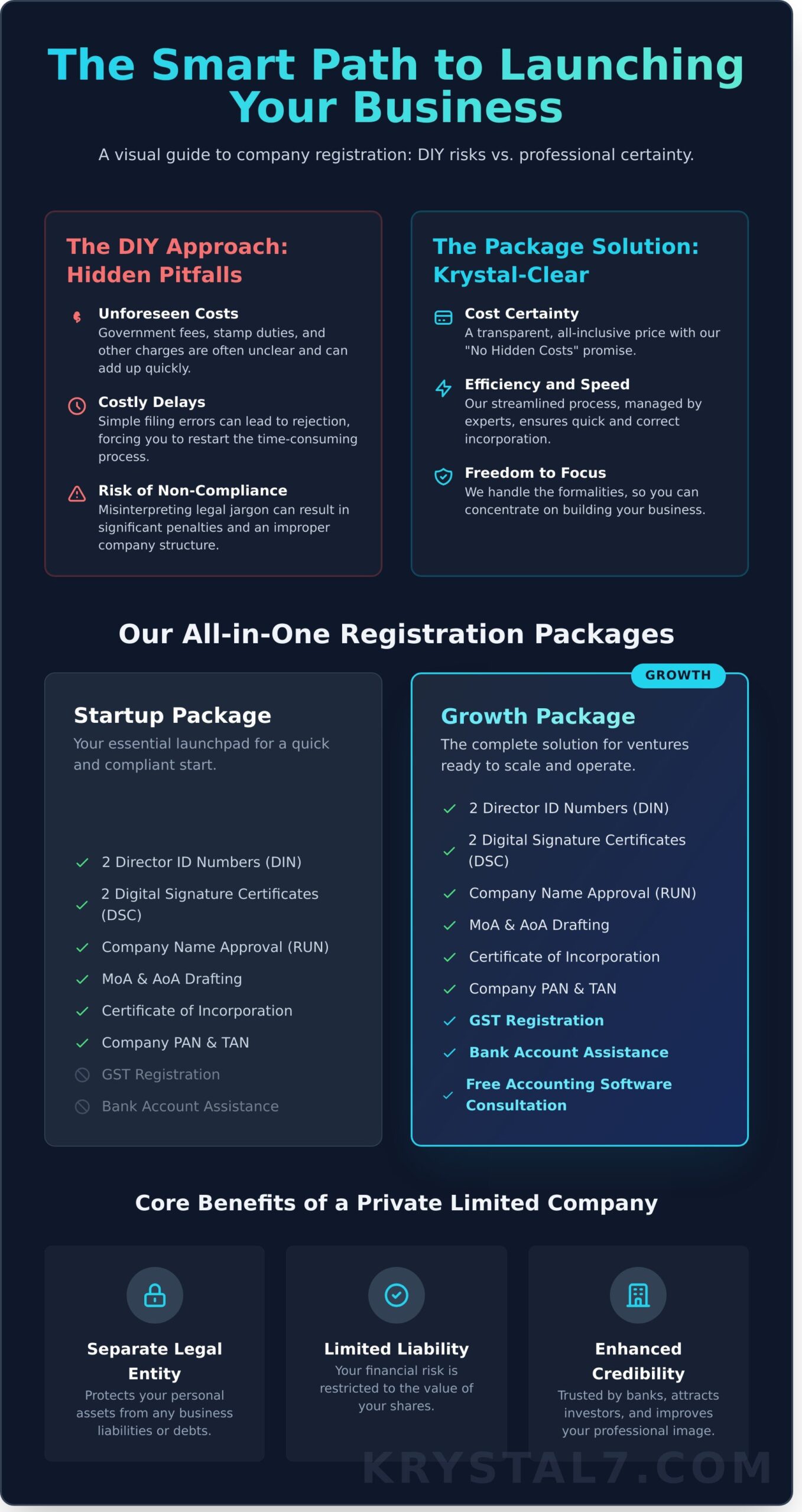 Private Limited Company Registration Package: Your All-in-One Guide to a Seamless Start