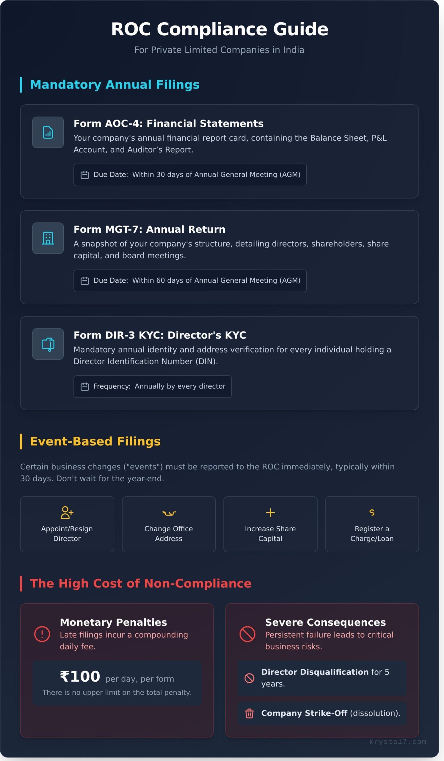 ROC Compliance for Private Limited Company: A Clear Guide for 2026