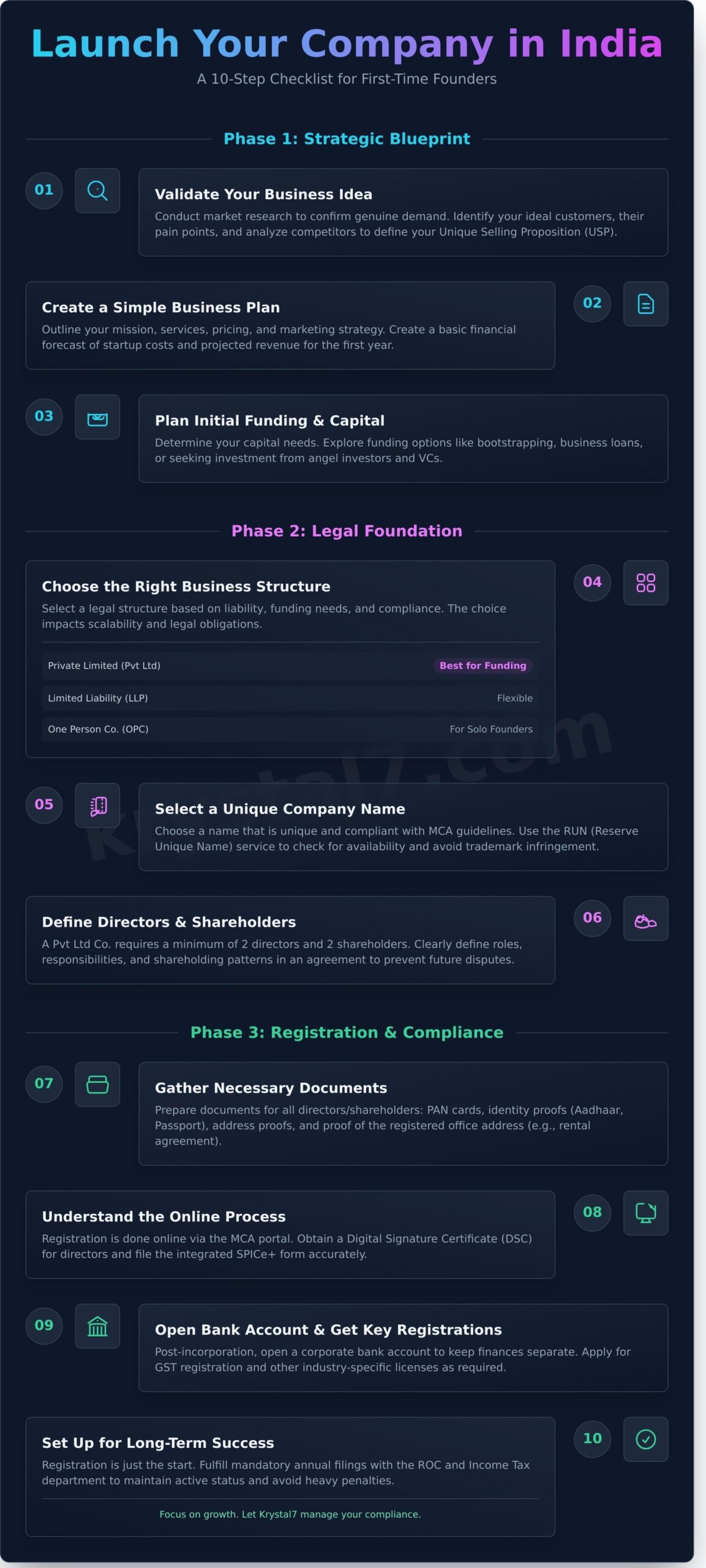 Starting a New Company in India: A Founder's 10-Step Guide