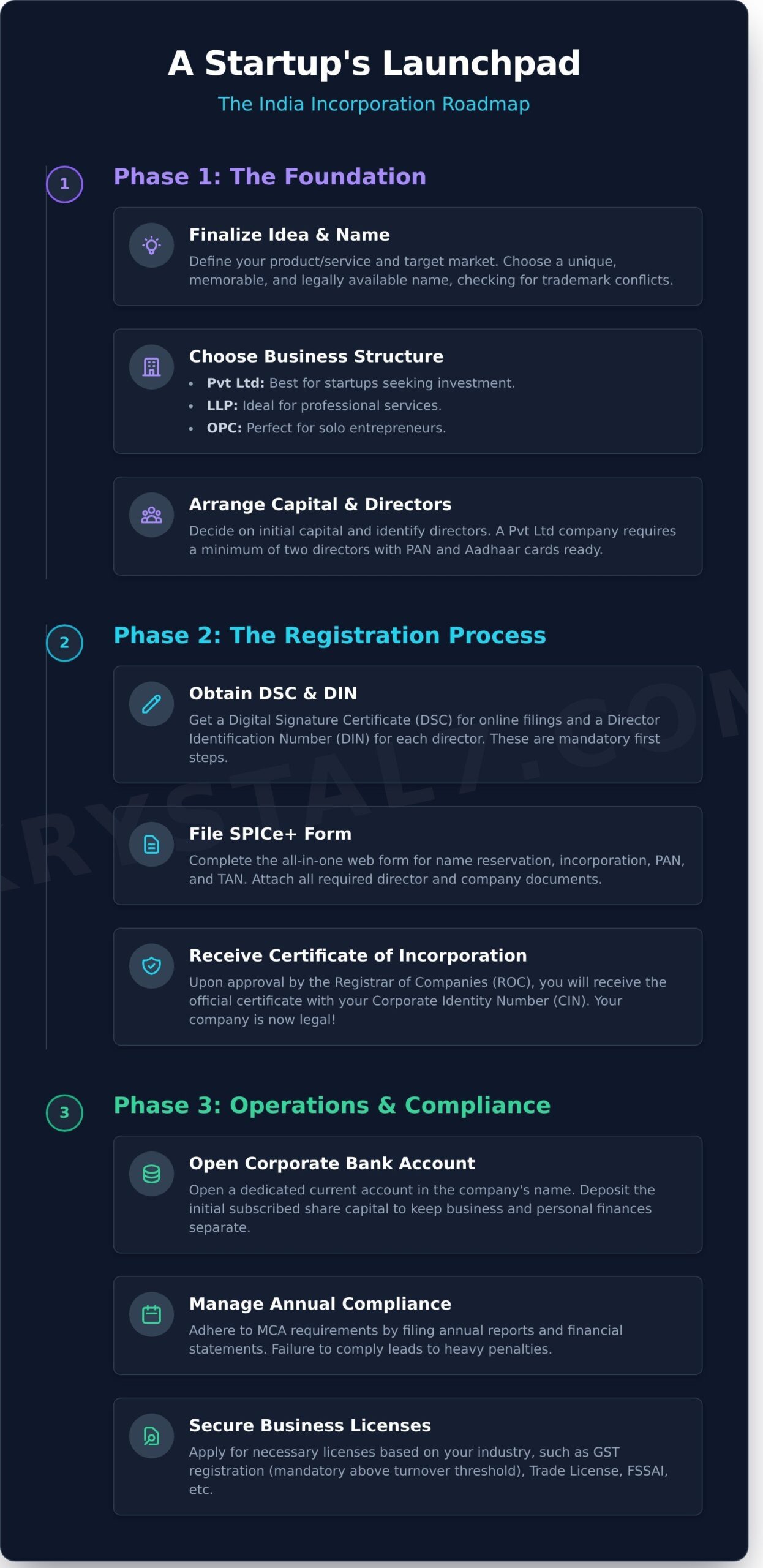 Starting a New Company in India: A Founder's Step-by-Step Guide