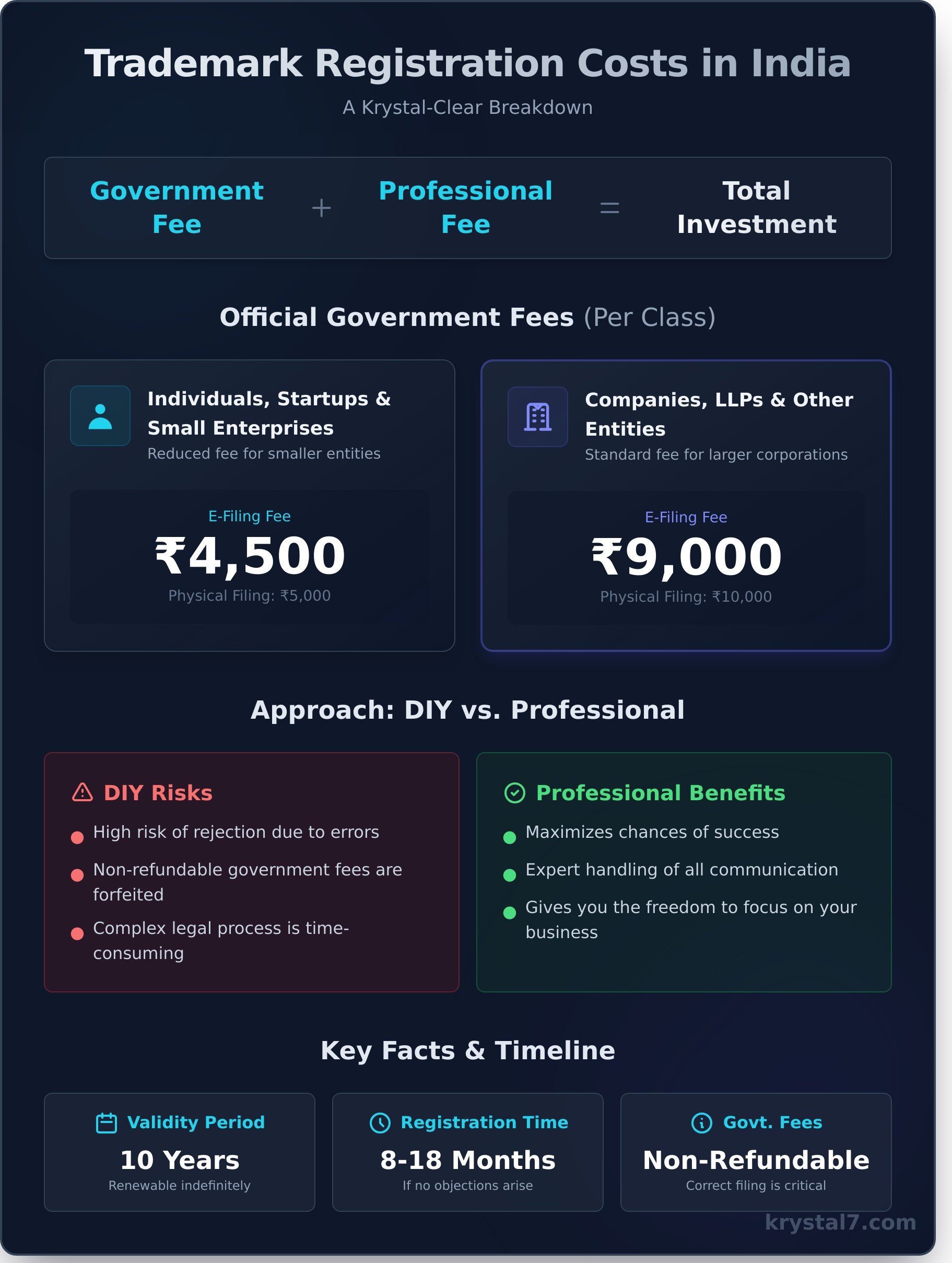 Trademark Registration Fees in India: A Krystal-Clear Cost Breakdown