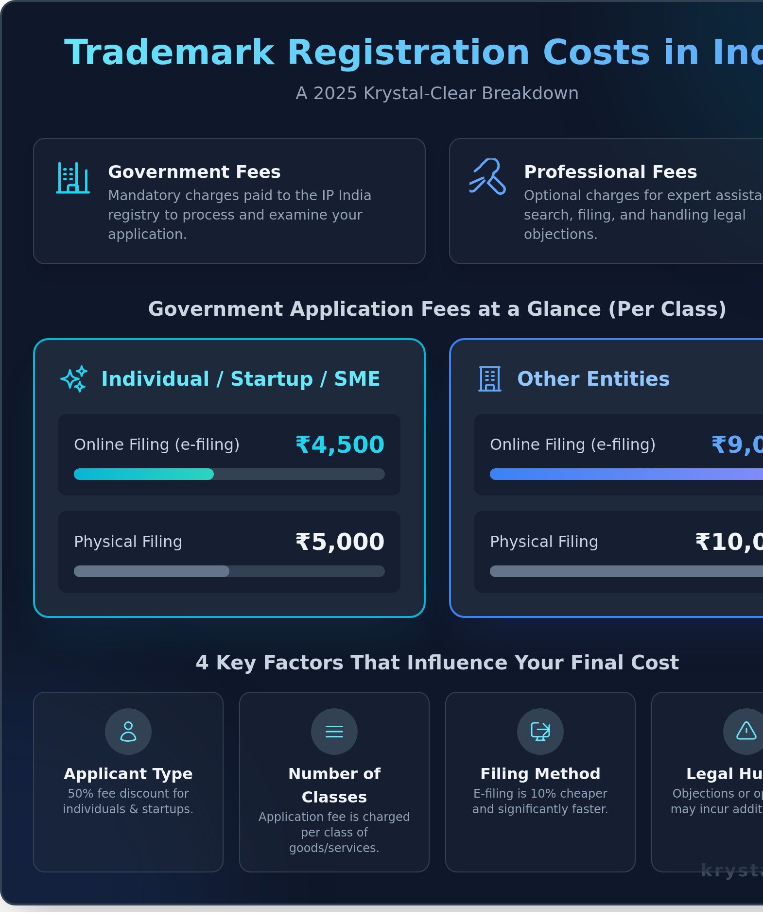 Trademark Registration Fees in India: A Krystal-Clear Cost Guide for 2026