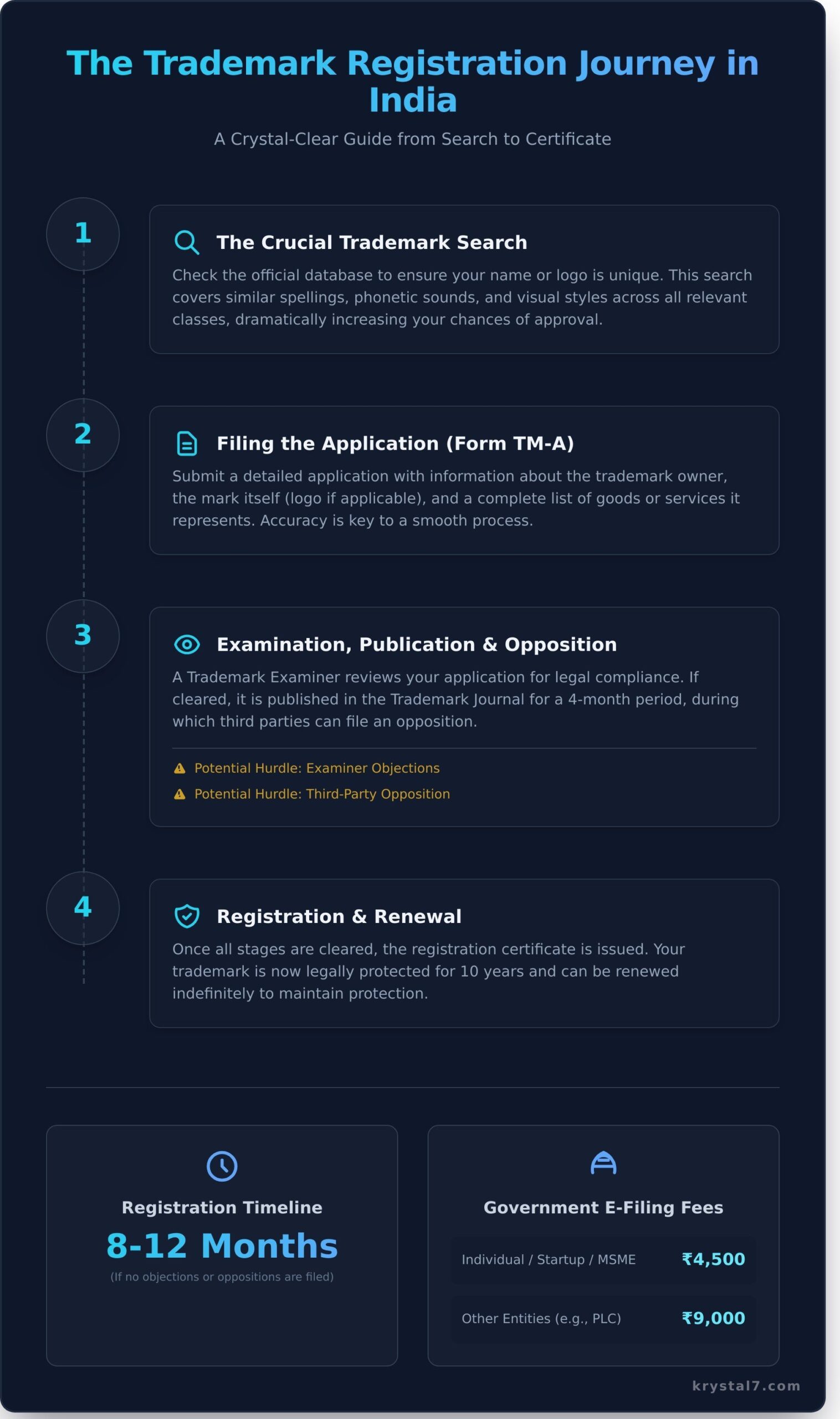 Trademark Registration in India: A Complete Guide to Protect Your Brand
