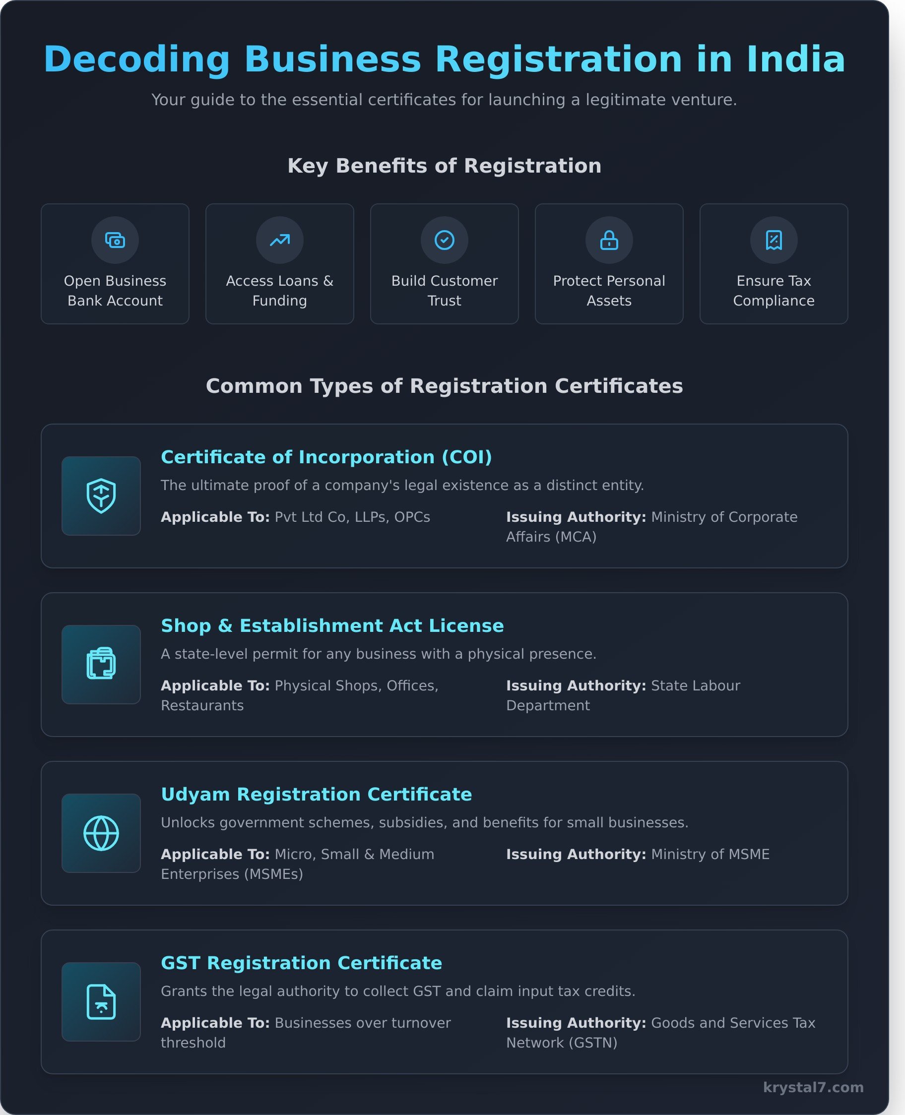 What Is a Business Registration Certificate in India? A Clear Guide