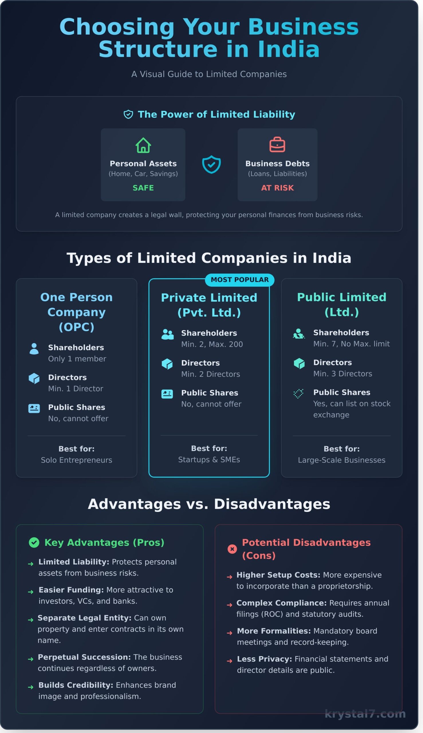 What Is a Limited Company? A Clear Guide for Indian Entrepreneurs