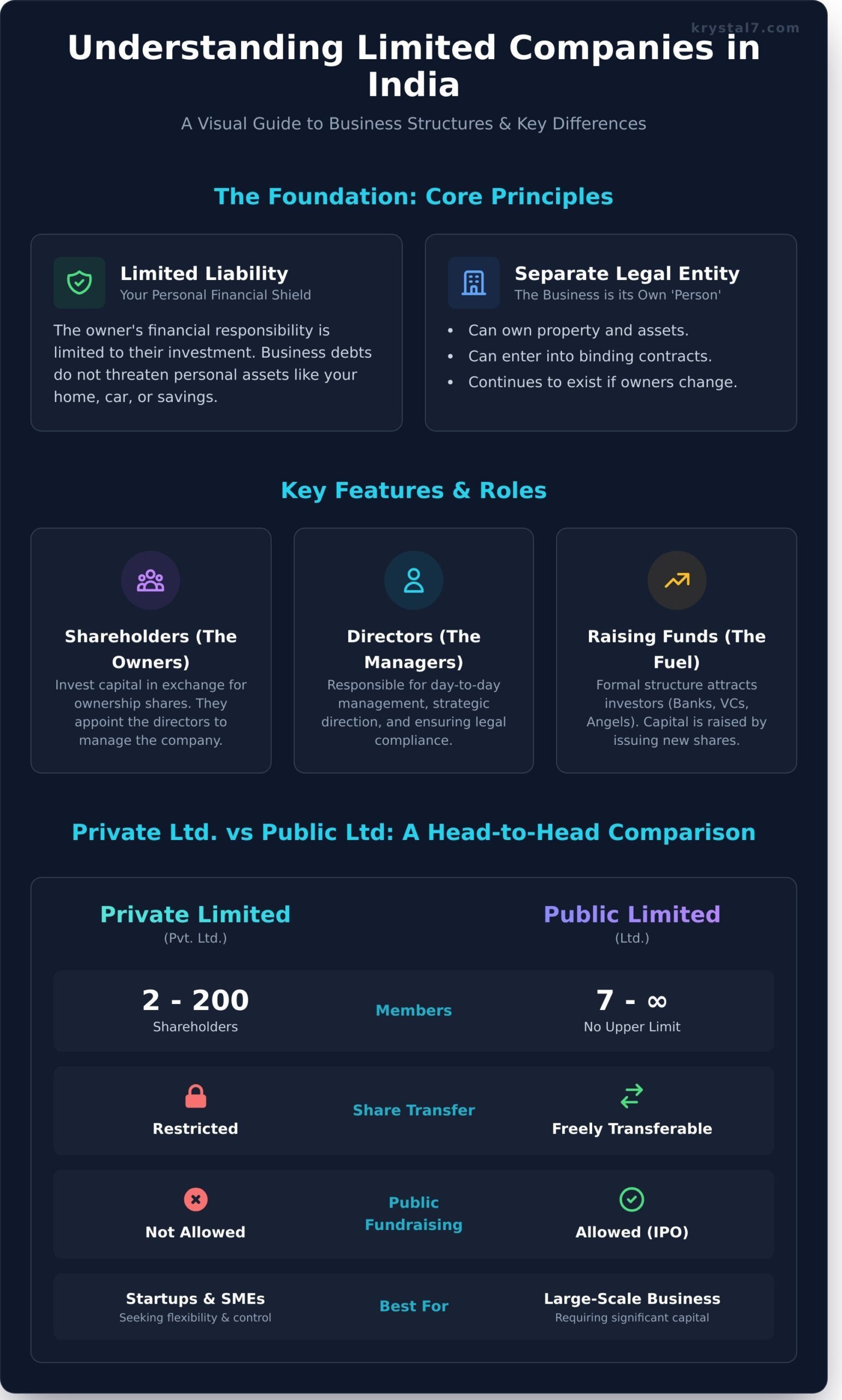 What Is a Limited Company? A Clear Guide for Indian Founders
