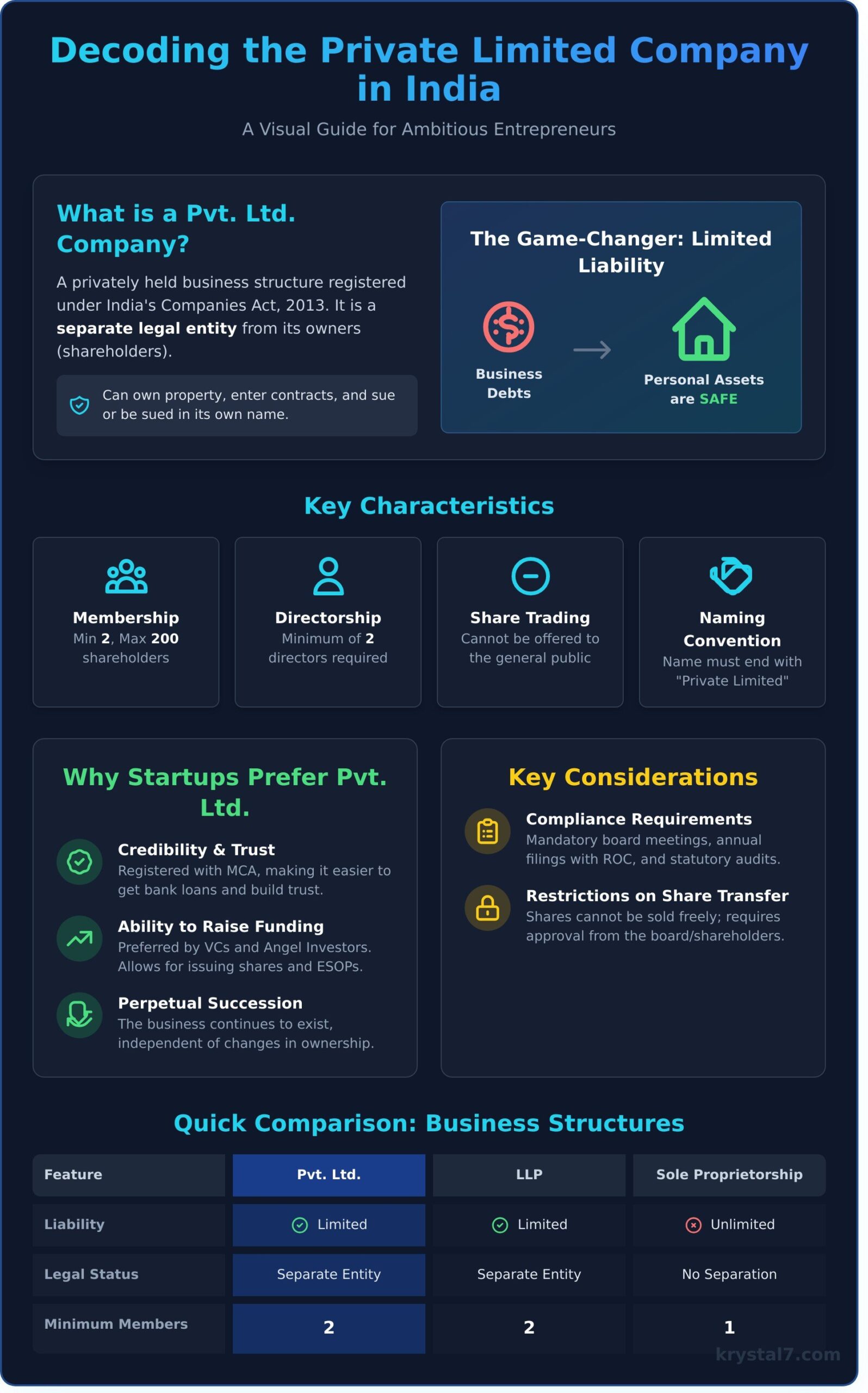 What Is a Pvt Ltd Company in India? A Complete Guide for Entrepreneurs