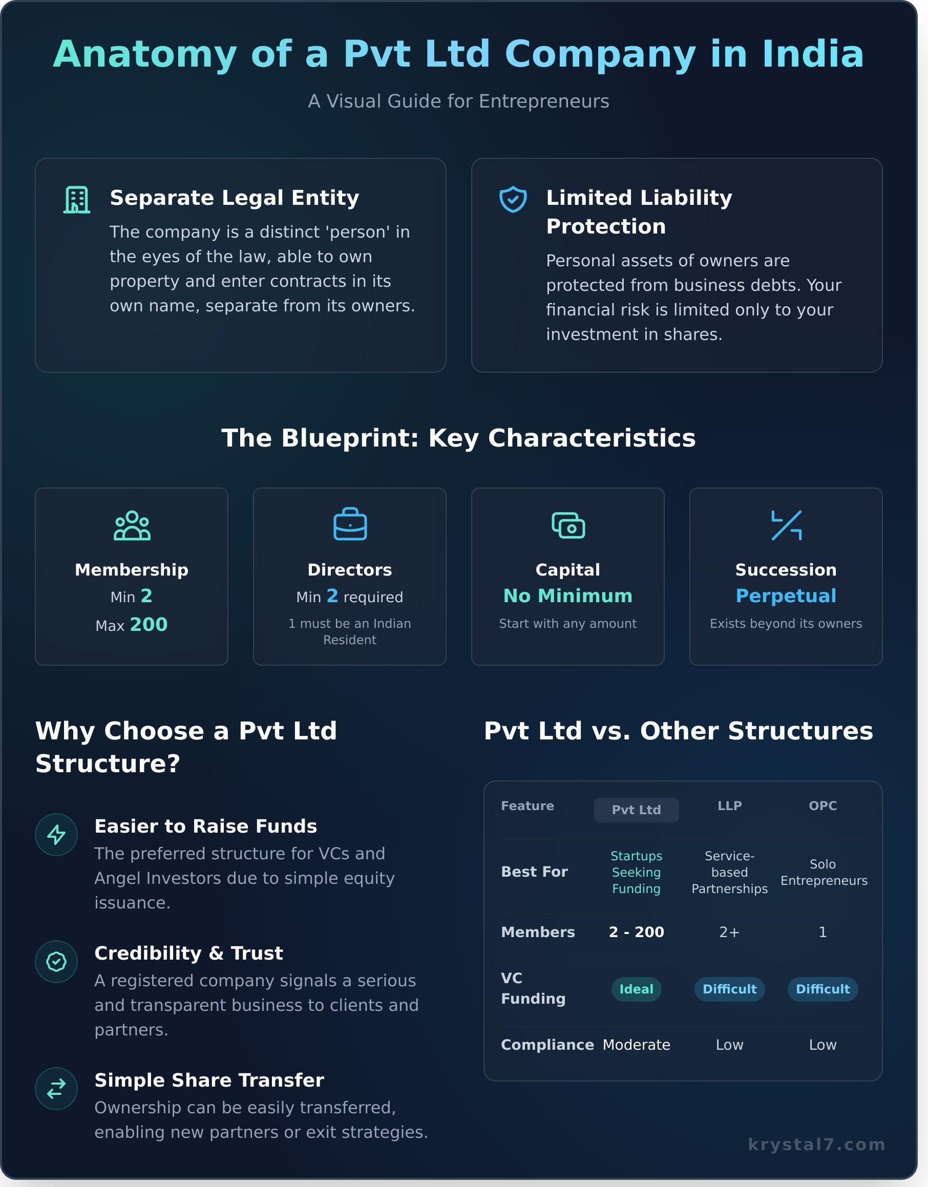What Is a Pvt Ltd Company in India? The Complete Guide
