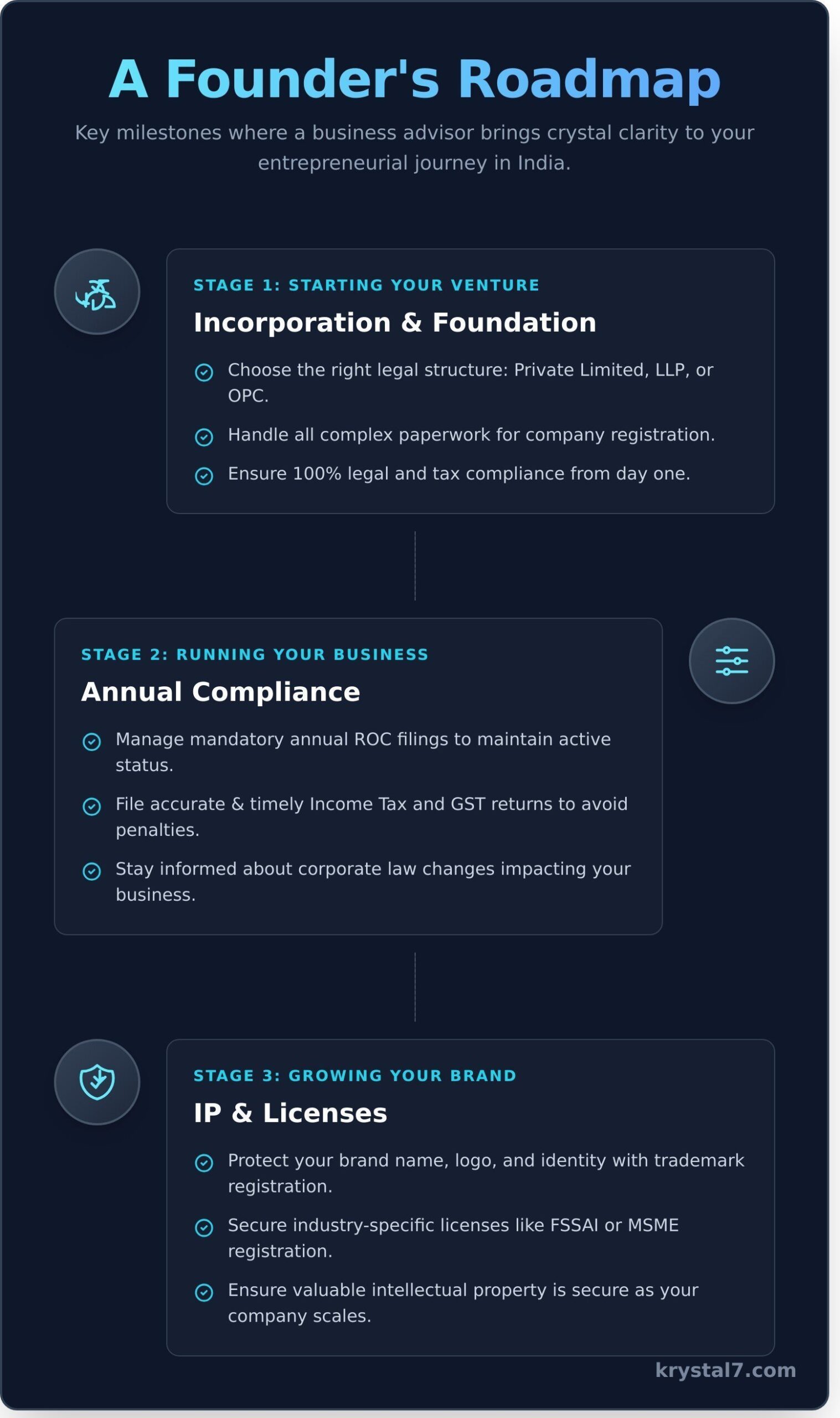 What is a Business Advisor? A Guide for Indian Entrepreneurs