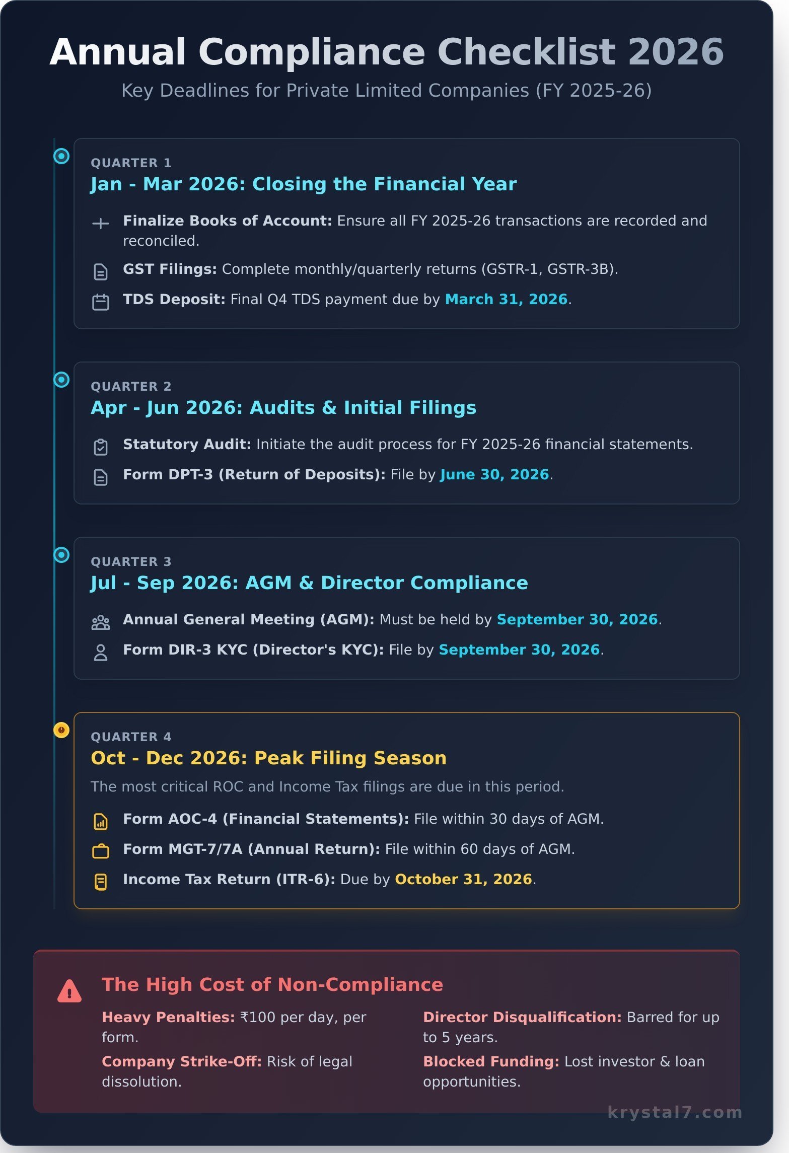 Annual Compliance for Private Limited Company: Your Ultimate Checklist for 2026