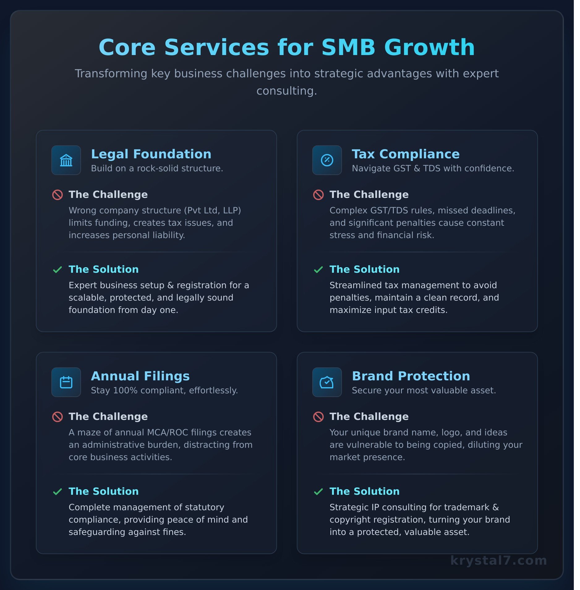 Business Consulting Services: The Startup’s Guide to Growth & Compliance