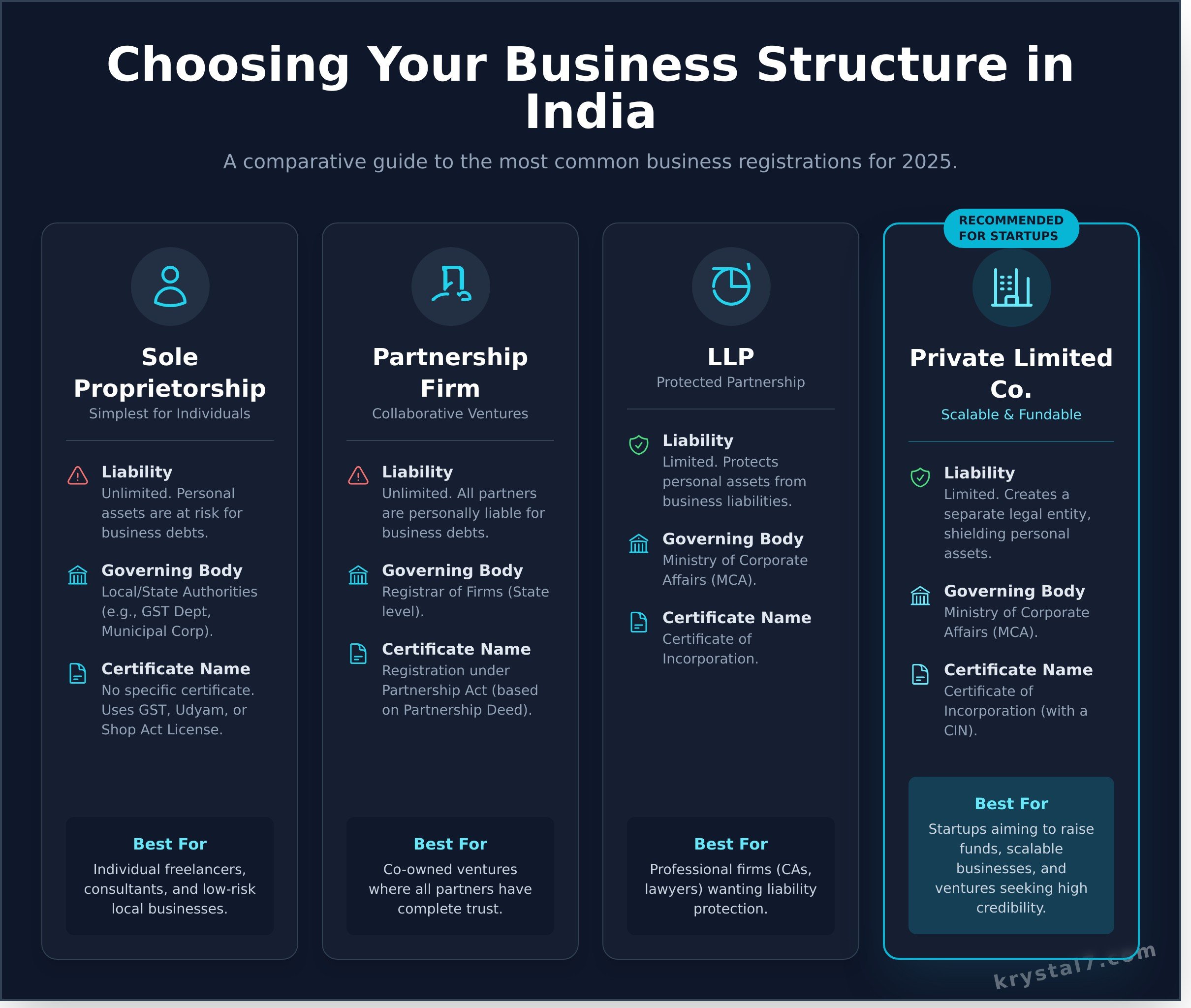 Business Registration Certificate in India: The Complete 2026 Guide