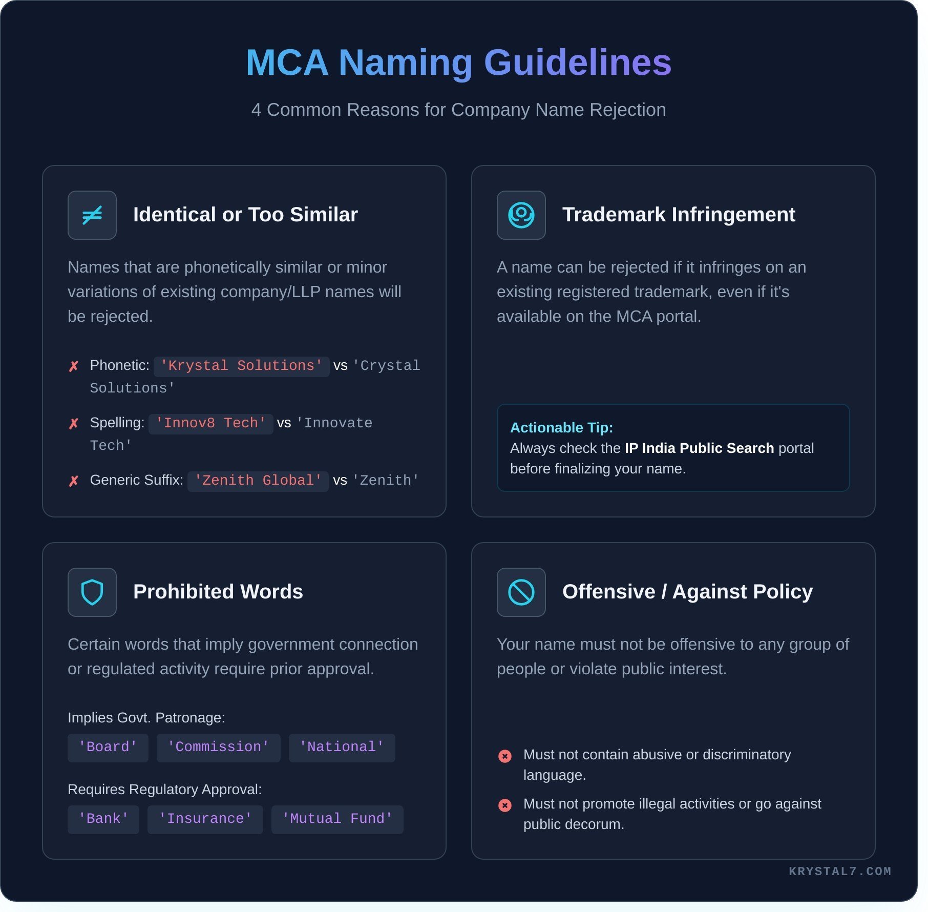 Choosing a Company Name: A Clear Guide to MCA Guidelines