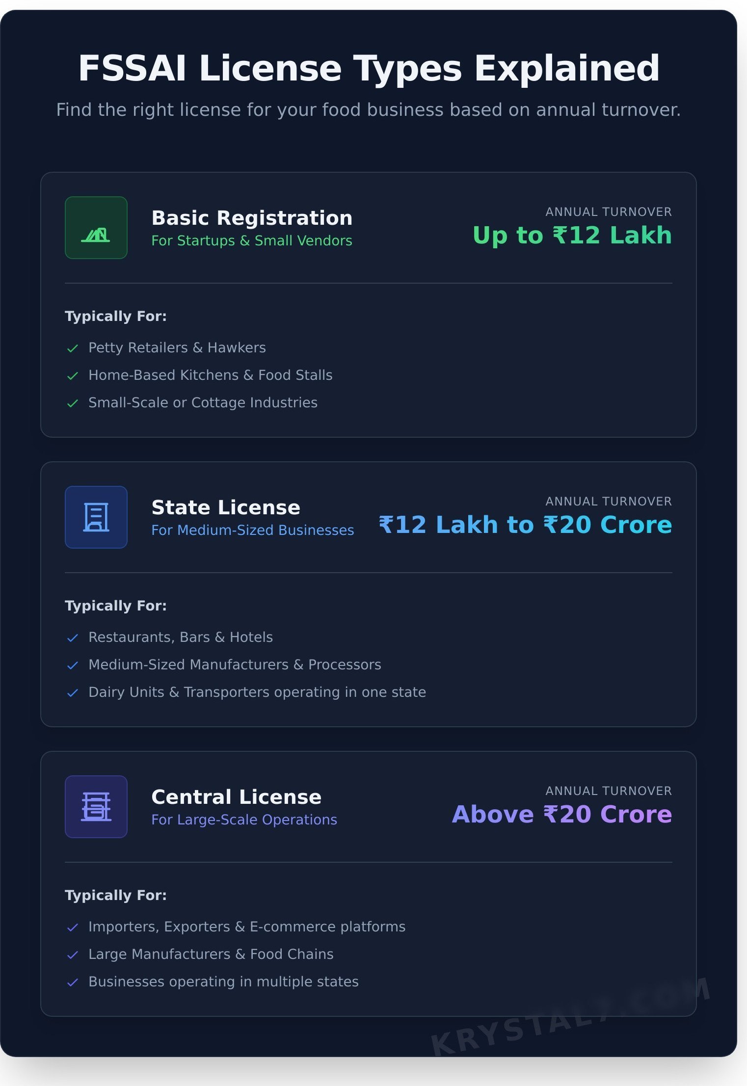 FSSAI Food License Documents: The Complete Checklist for 2026