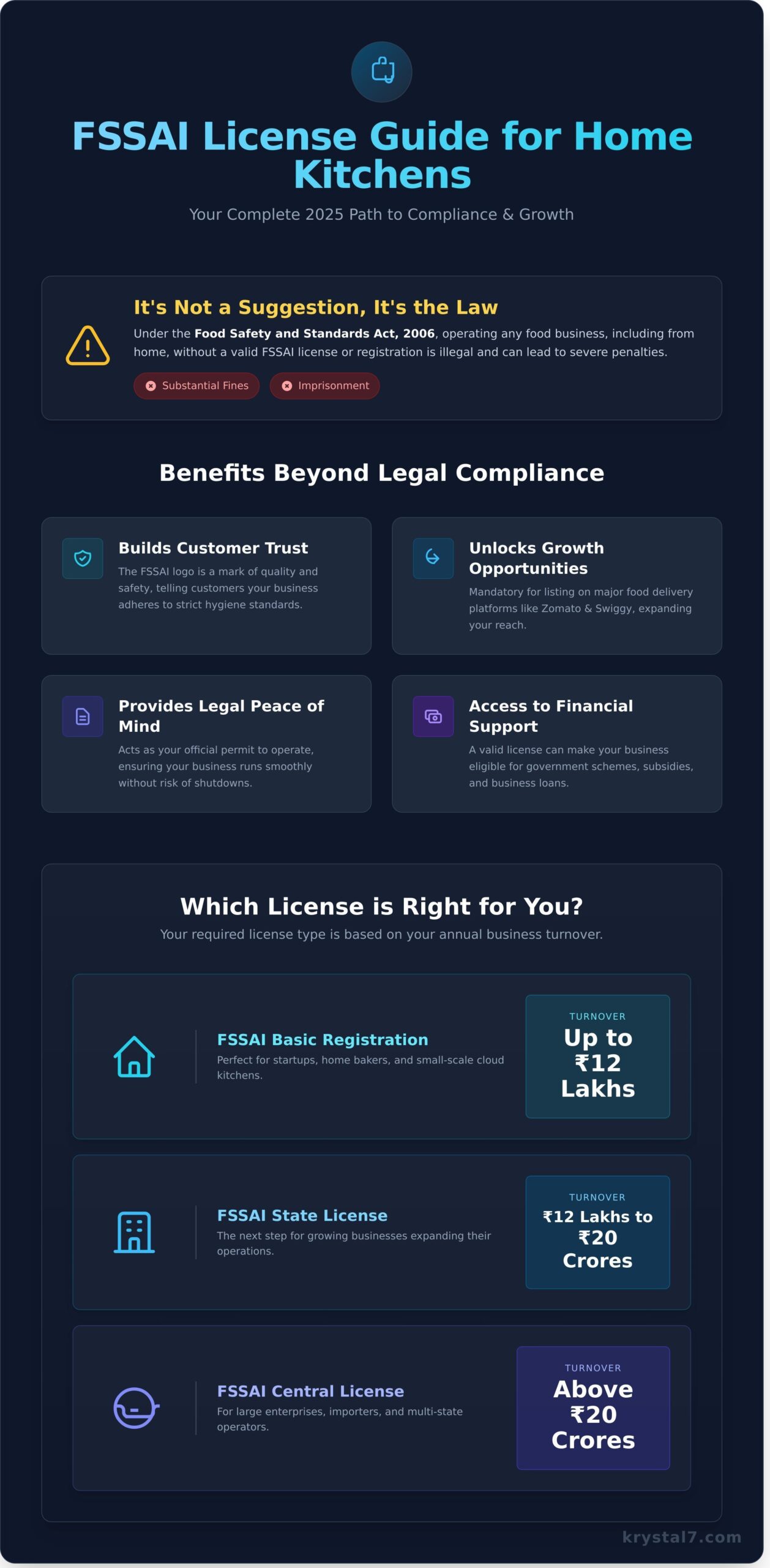 FSSAI License for Home Kitchens in India: The Complete 2026 Guide