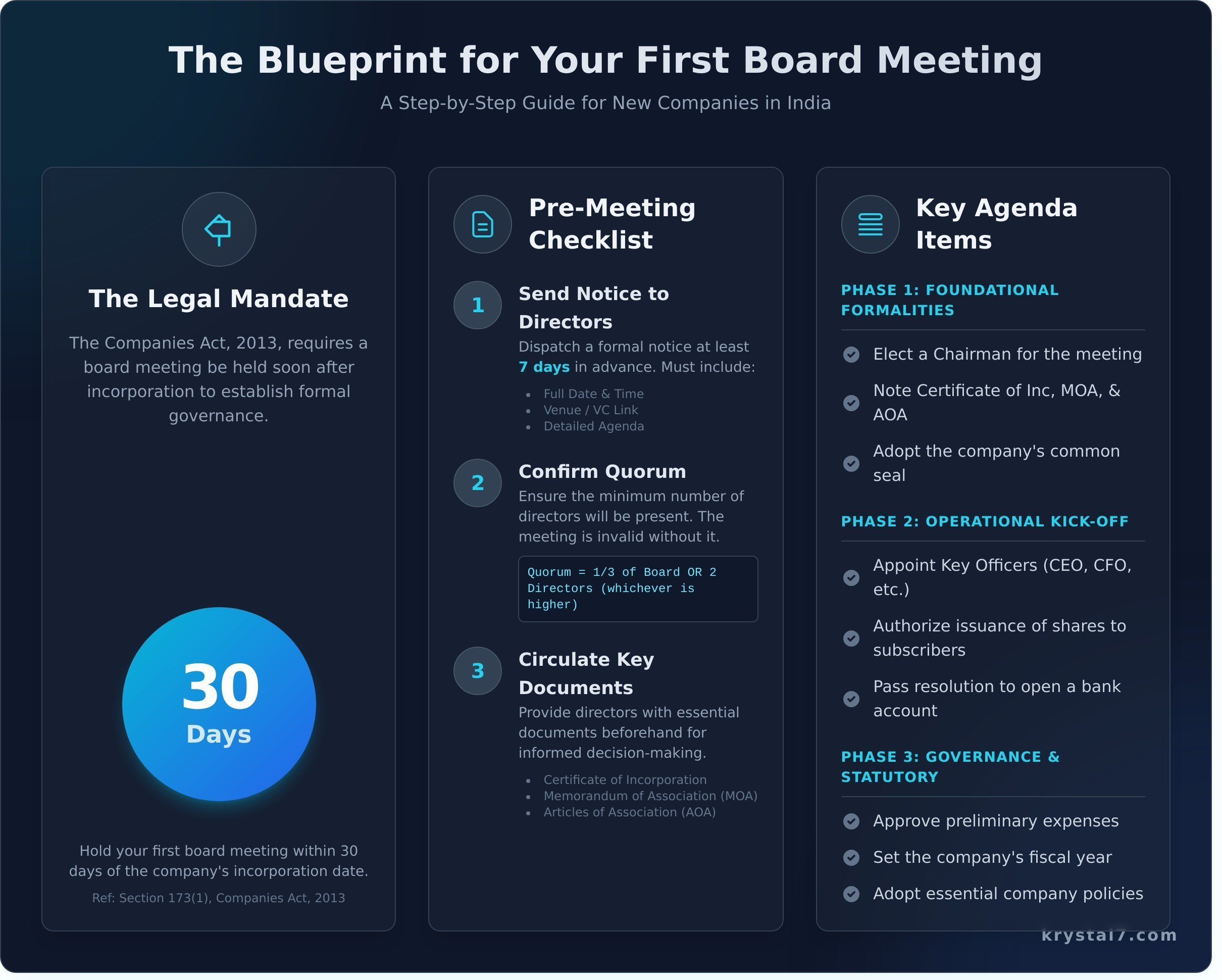 First Board Meeting After Incorporation: A Complete Agenda & Checklist