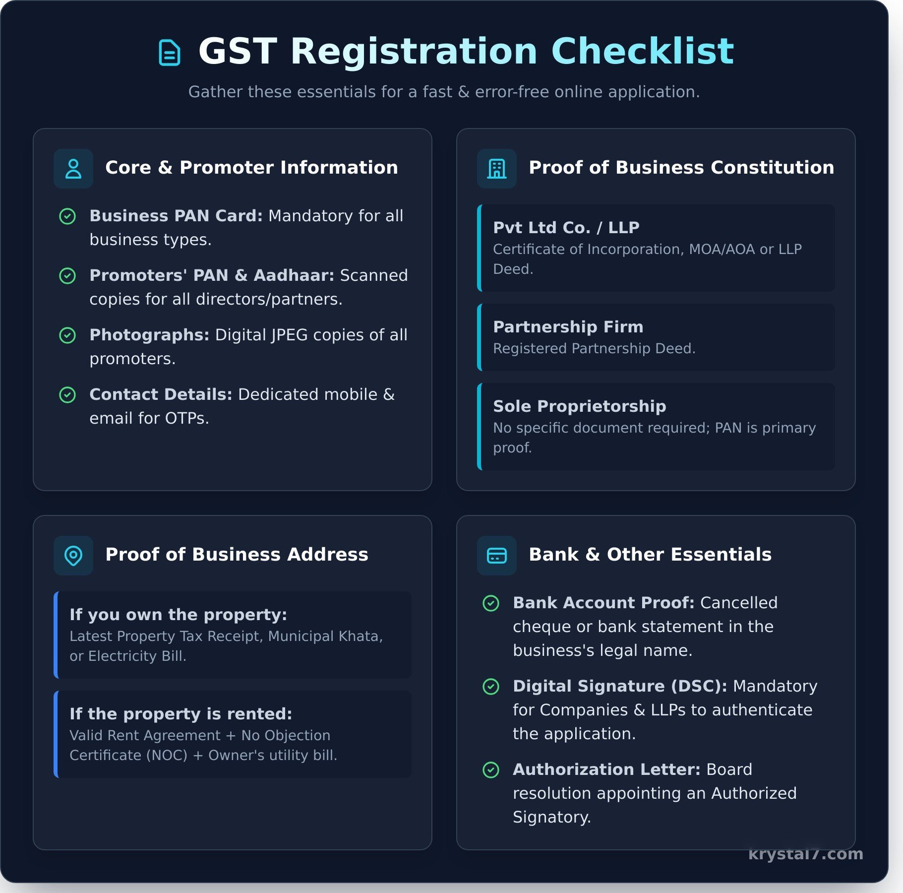 GST Registration for New Business Online: The Complete 2026 Guide