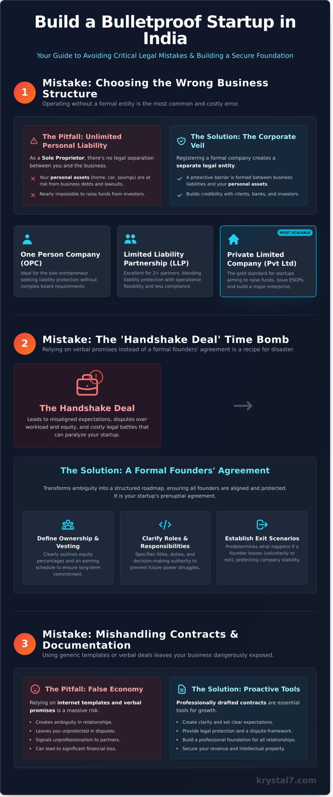 How to Avoid the 7 Biggest Legal Mistakes When Starting a Business