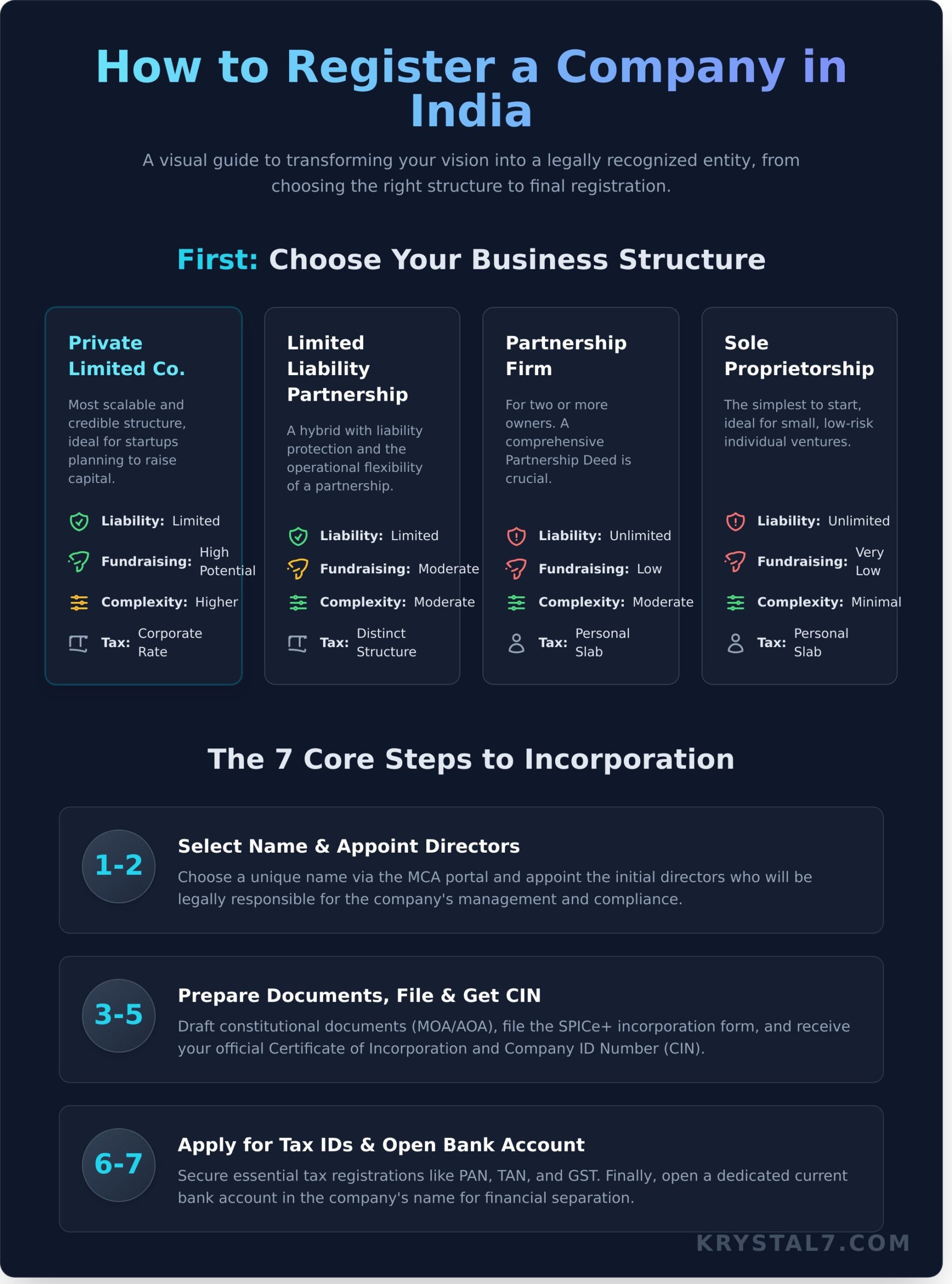 How to Register a Company: A Step-by-Step Guide for Entrepreneurs
