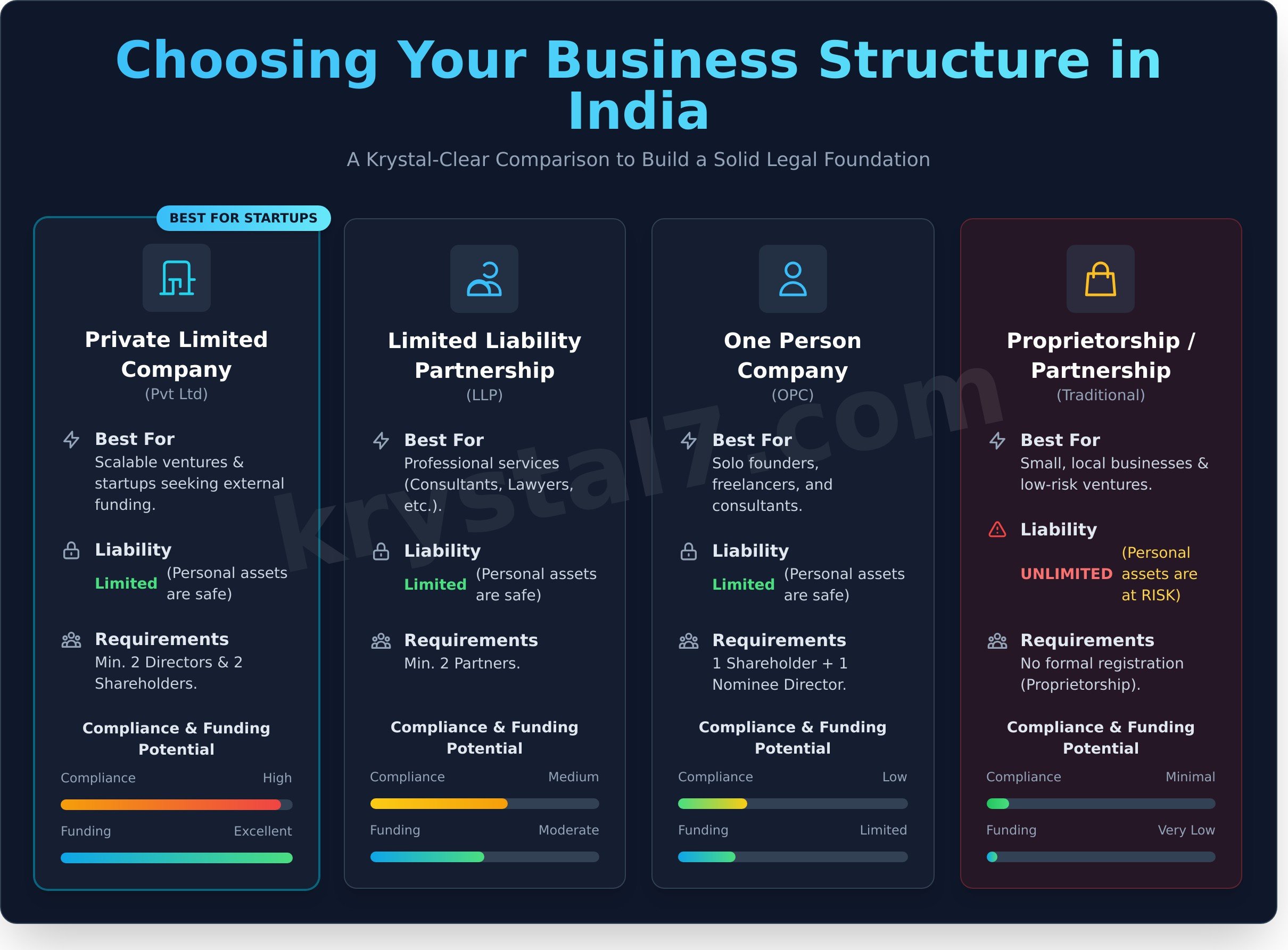 How to Start a Business in India Legally: A Complete 5-Step Guide