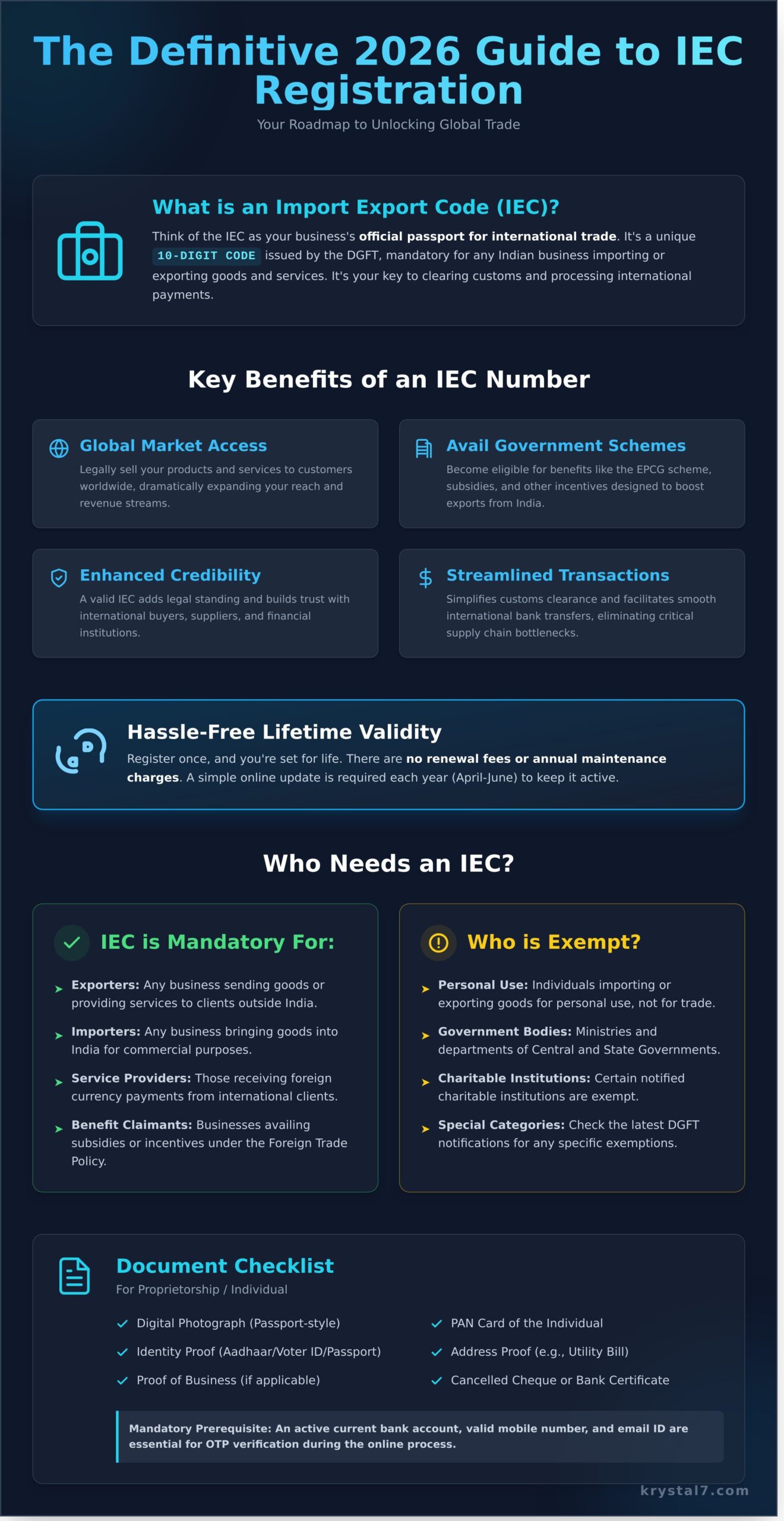 Import Export Code (IEC) Registration Online: Your Complete 2026 Guide