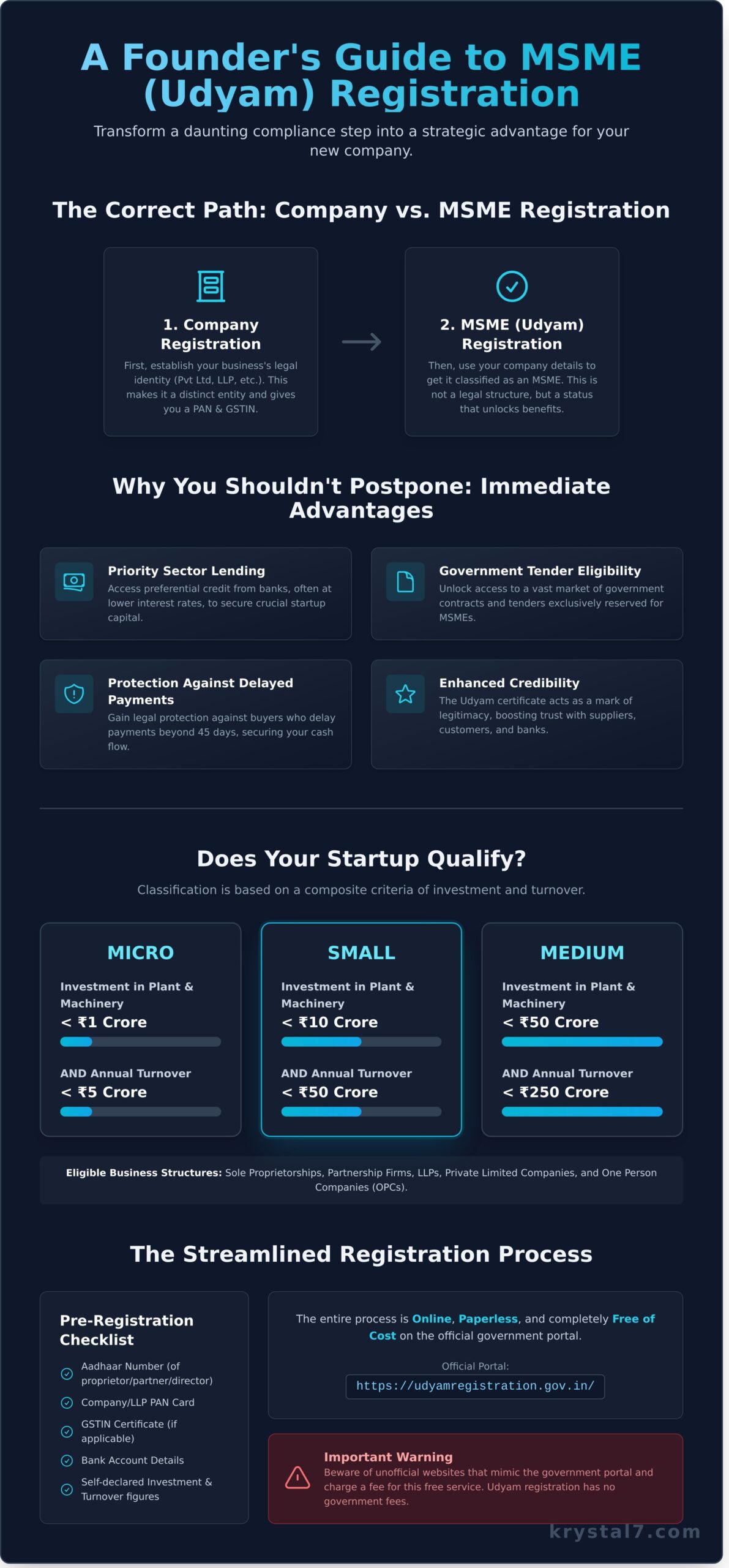 MSME Registration for a New Company: The Complete Guide to Udyam Registration