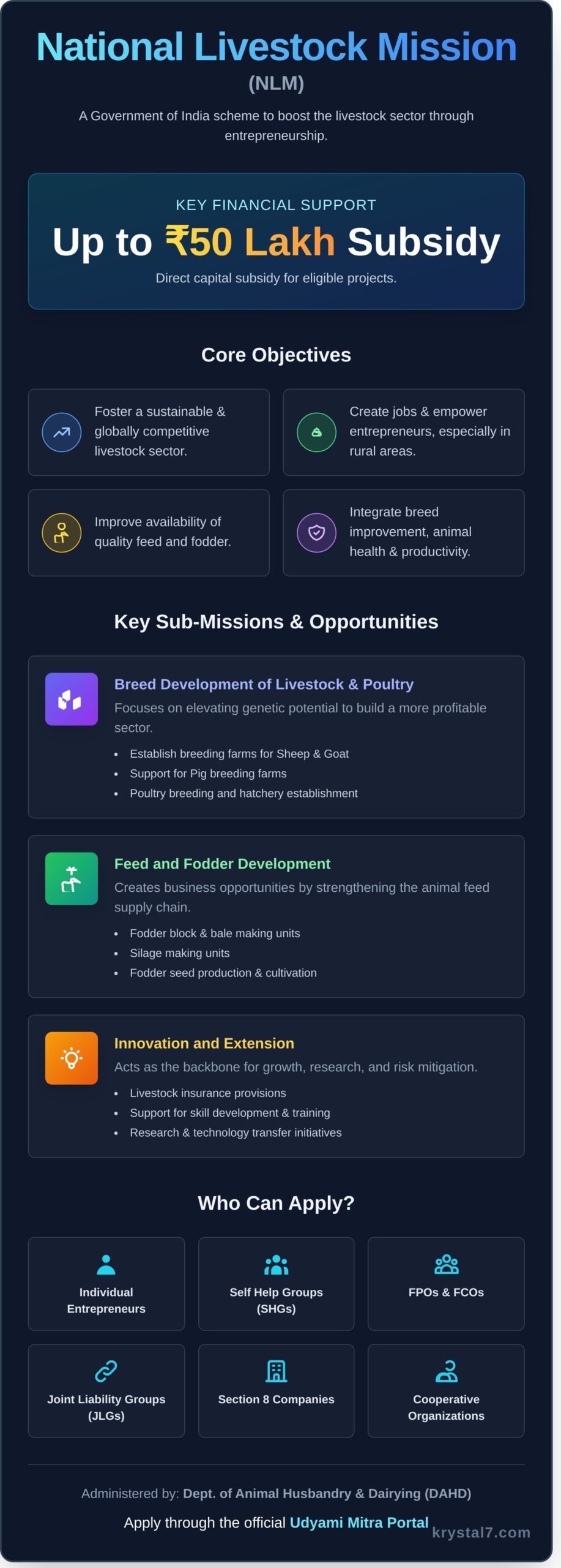 NLM Full Form: A Clear Guide to the National Livestock Mission