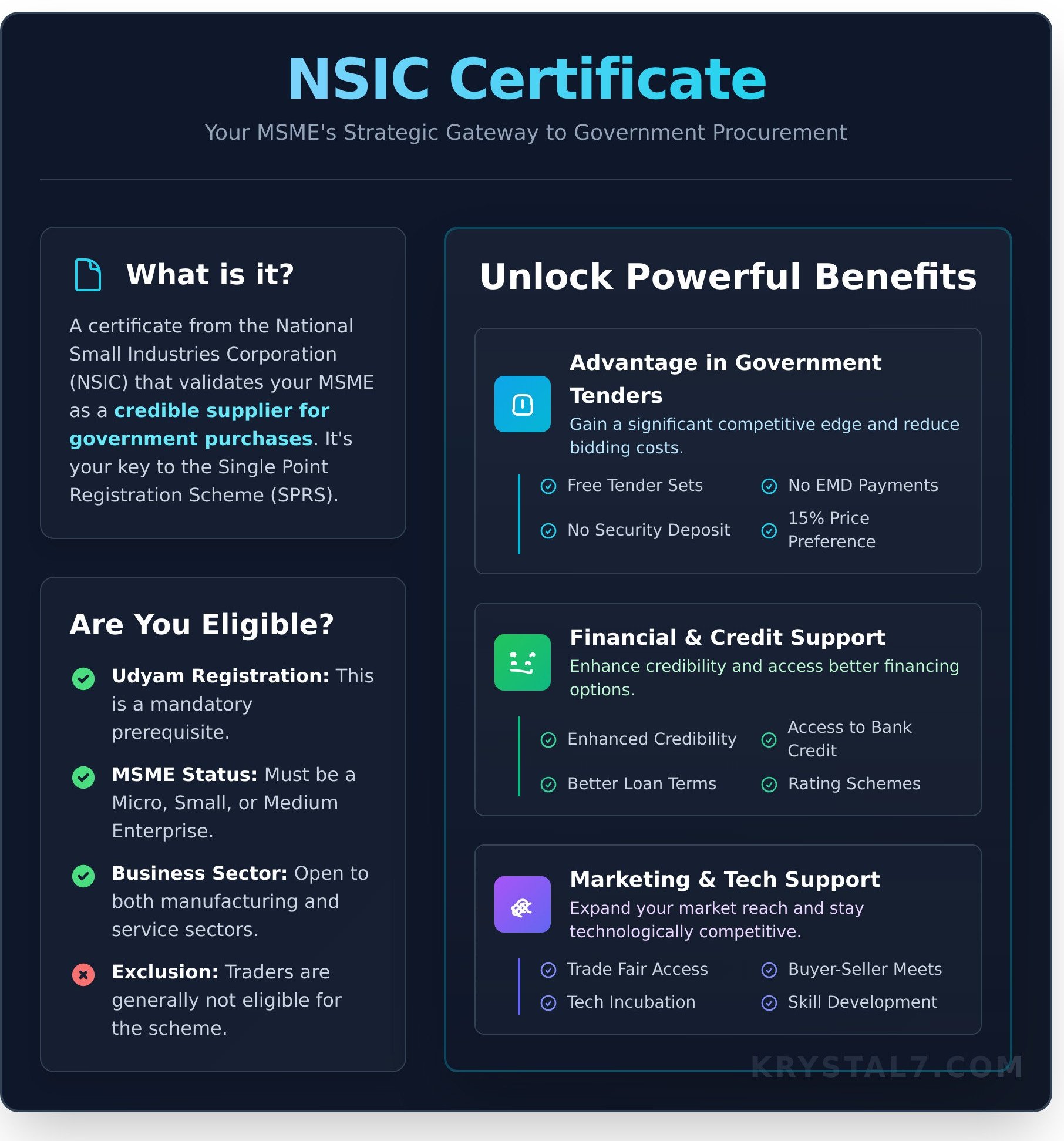 NSIC Certificate: A Complete Guide for MSMEs in 2026