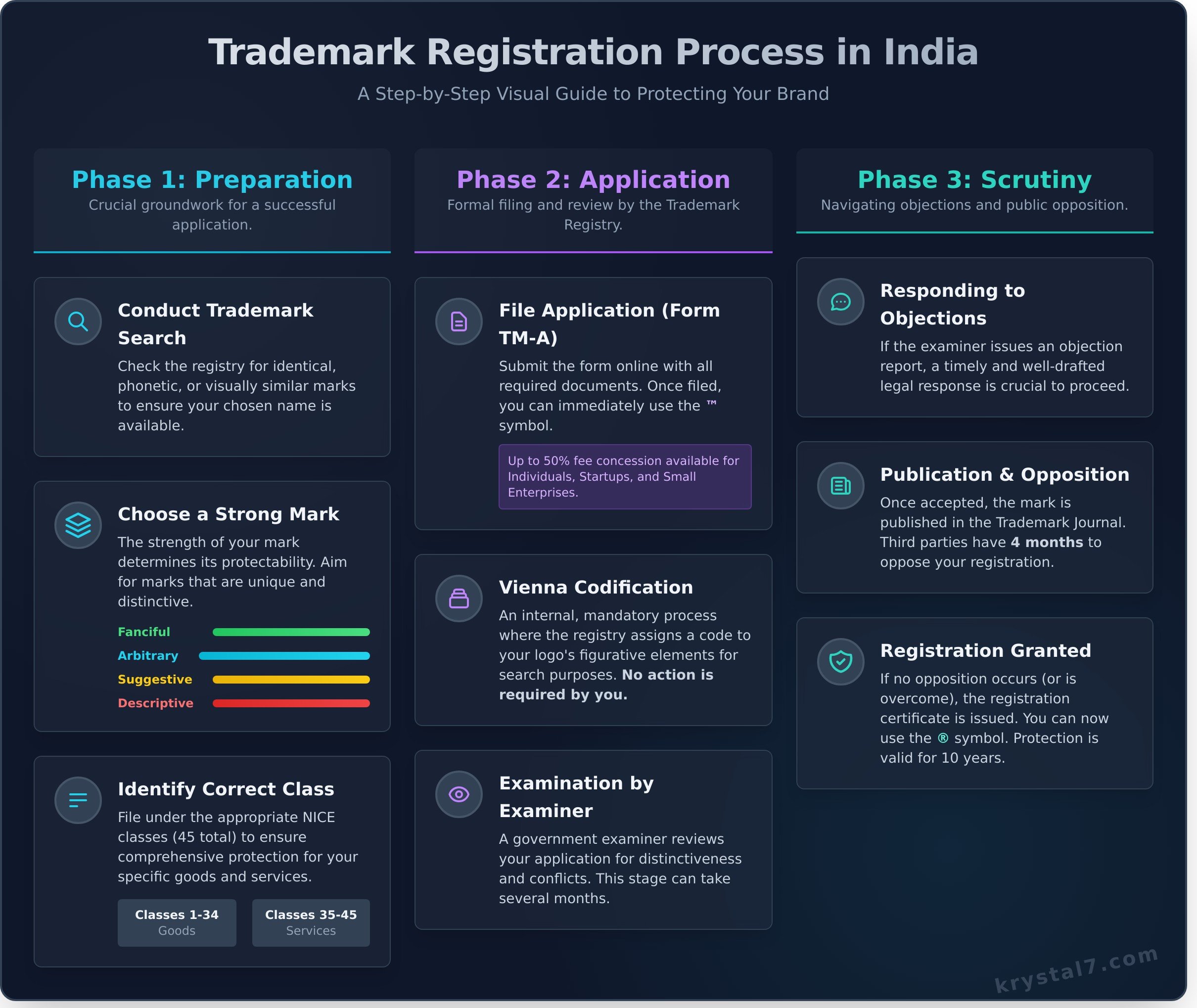 Trademark Registration Process in India: Your Complete Step-by-Step Guide