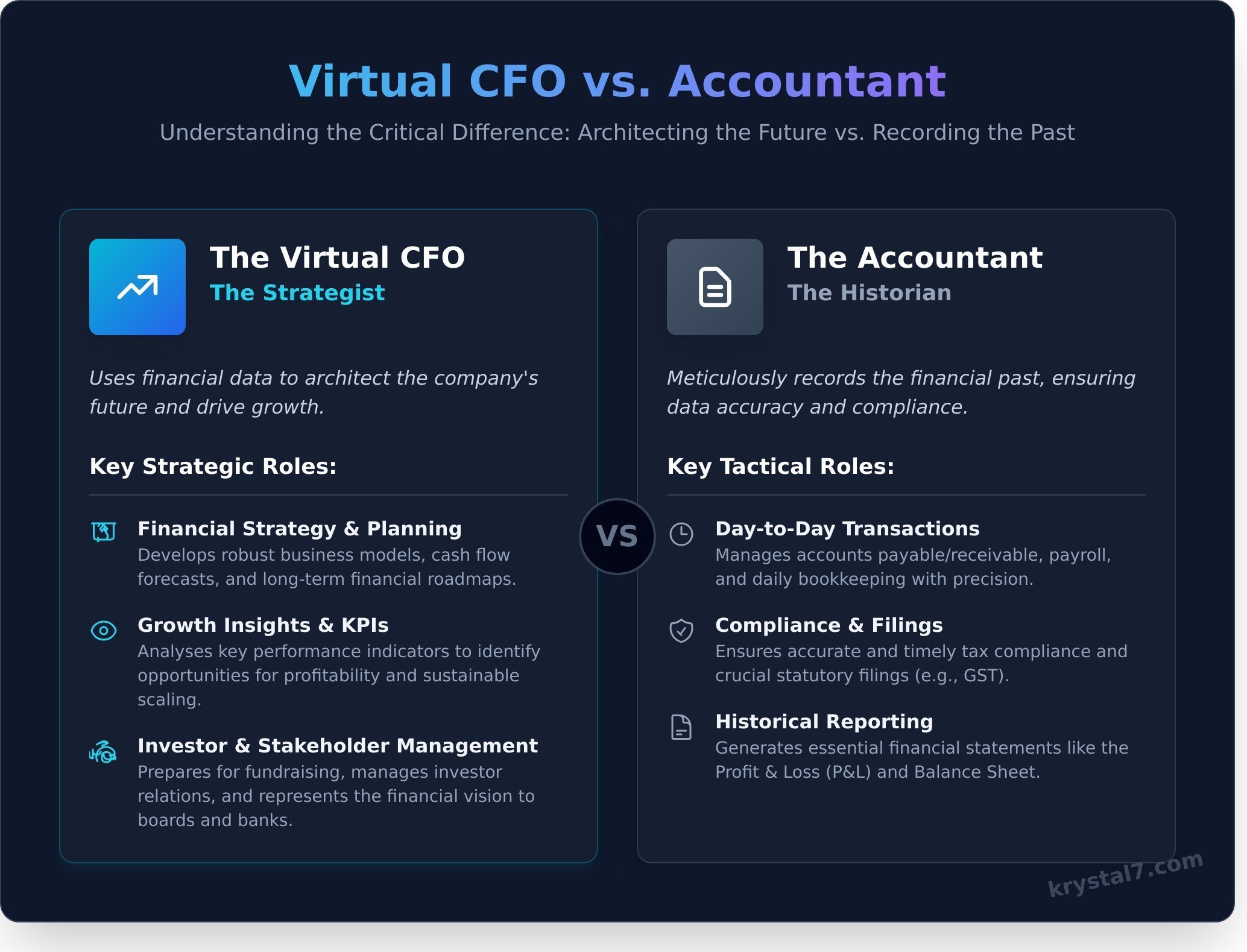 Virtual CFO Services for Startups: The Ultimate Guide to Financial Clarity
