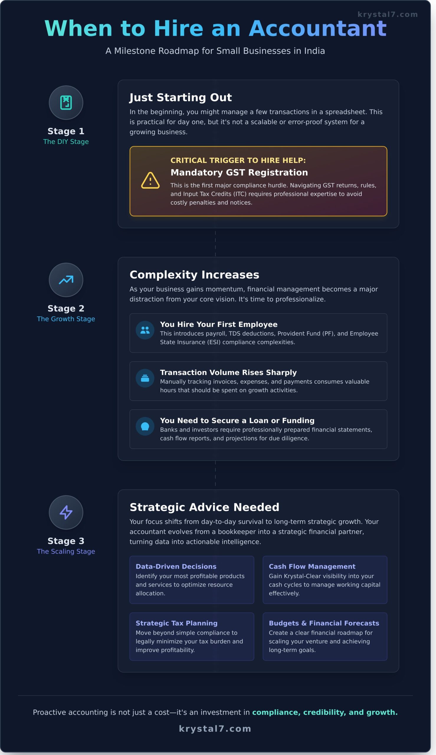 Accounting Services for Small Business in India: The Ultimate 2026 Guide