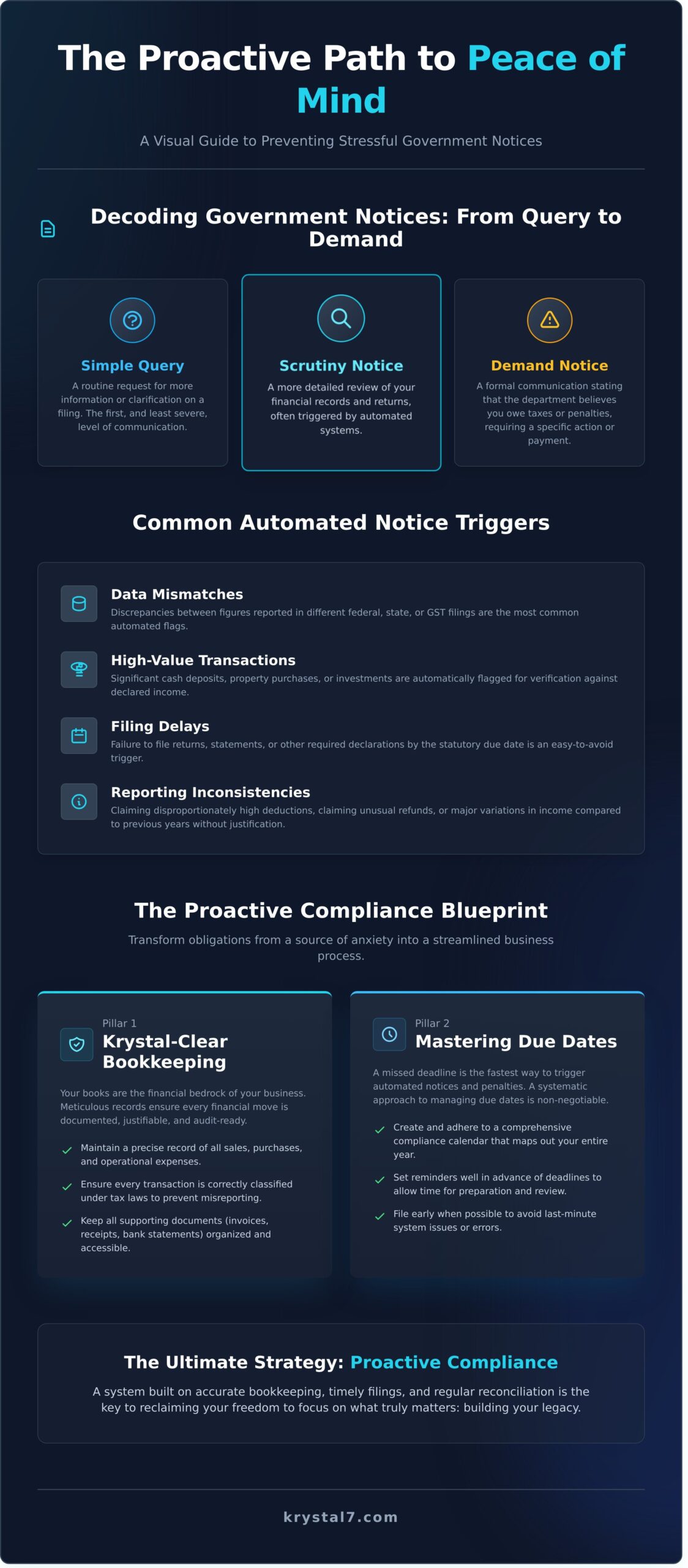 Avoiding the Stress of Government Notices: A Proactive Guide for Businesses
