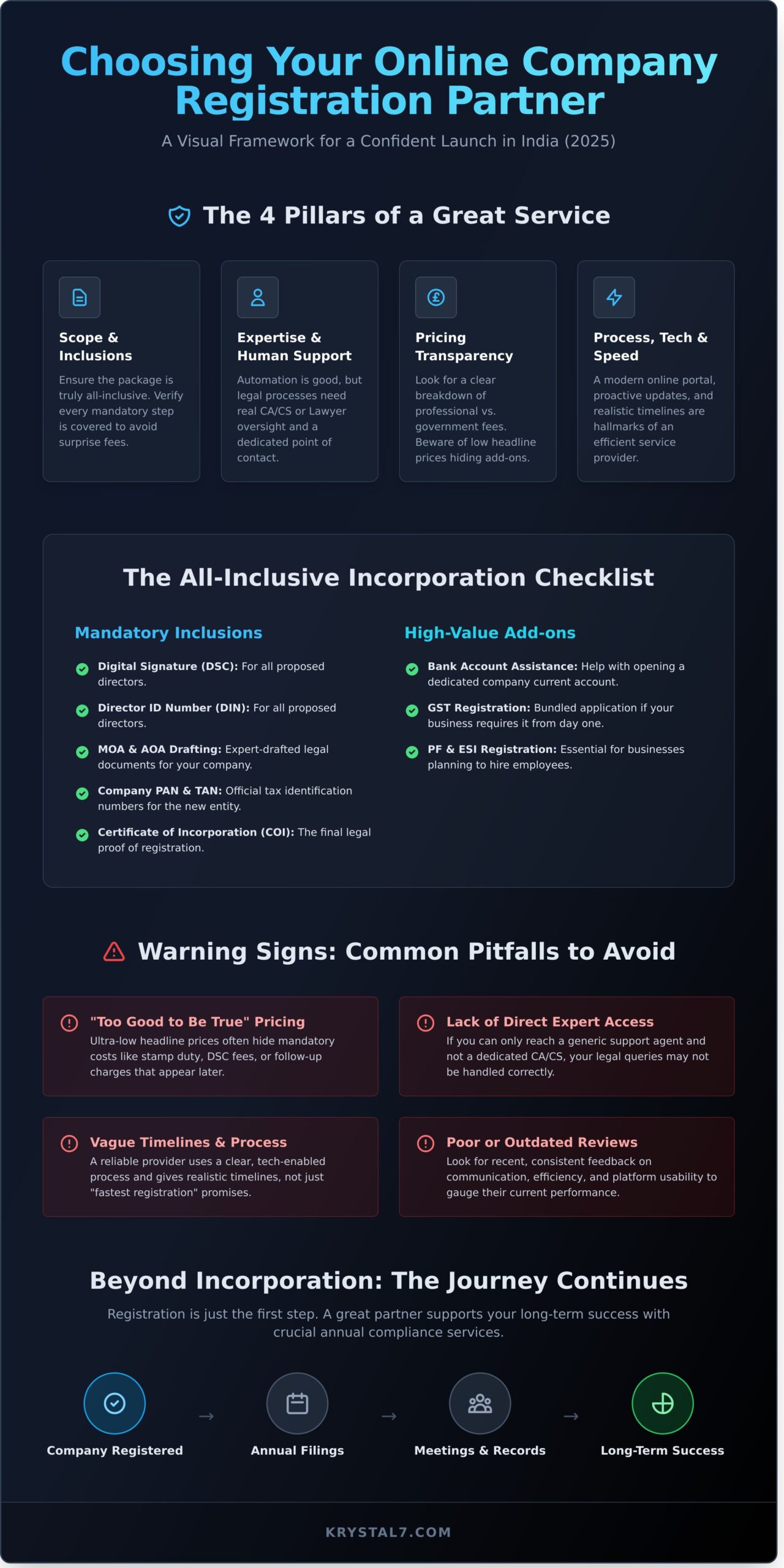 Best Online Company Registration Services in India (2026 Review)