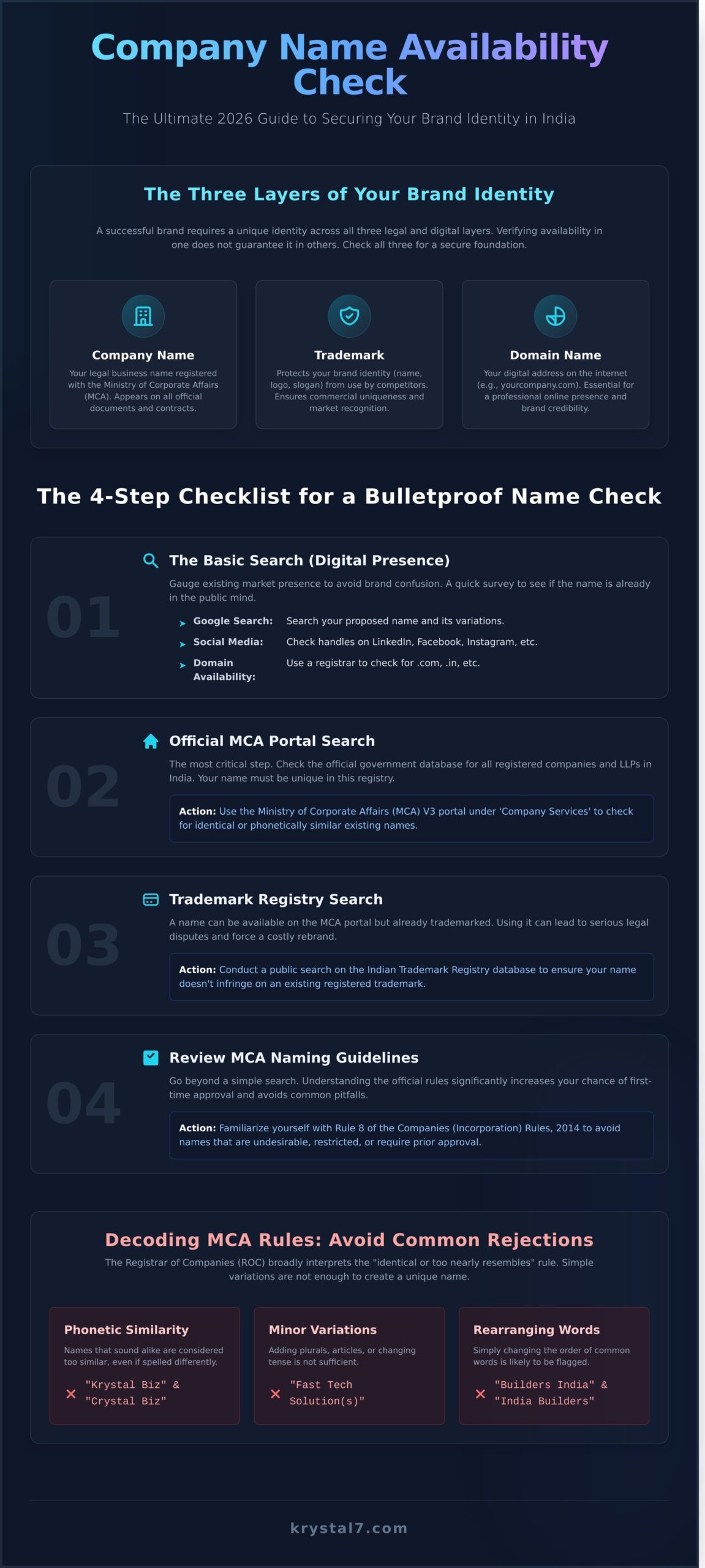 Company Name Availability Check: The Ultimate Guide for India (2026)
