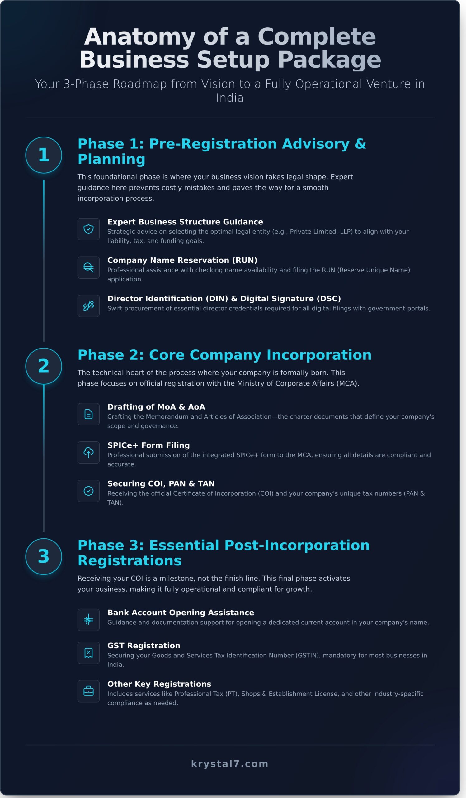 Complete Business Setup Package in India: Your All-in-One Guide
