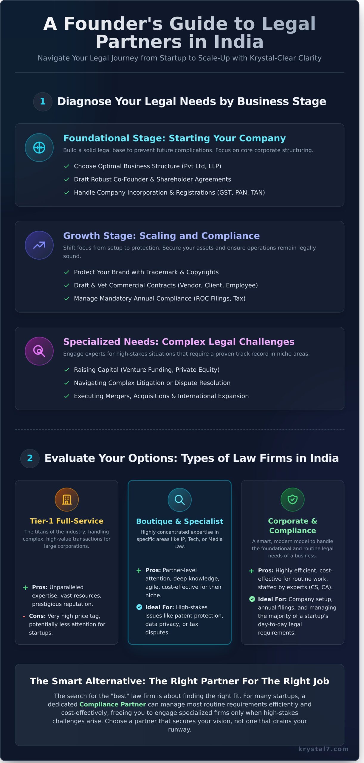 Finding the Best Law Firms in India: A Founder's Guide for 2026