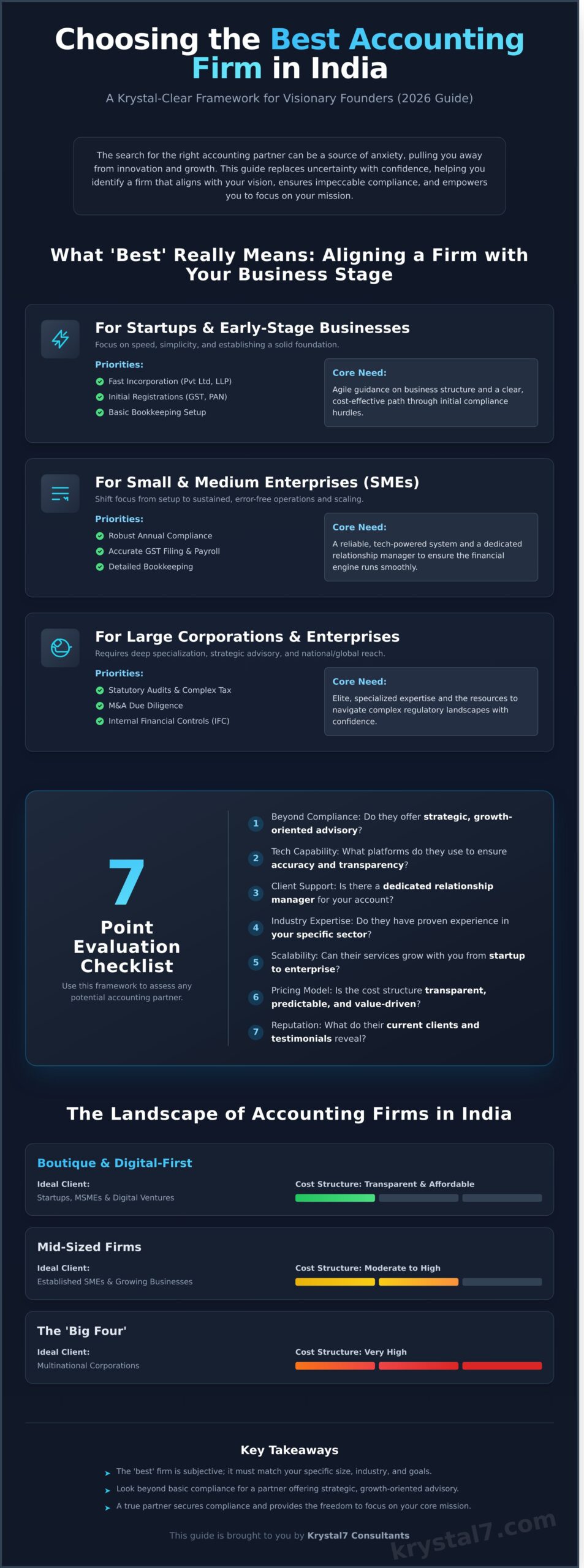 How to Choose the Best Accounting Firm in India: A 2026 Guide