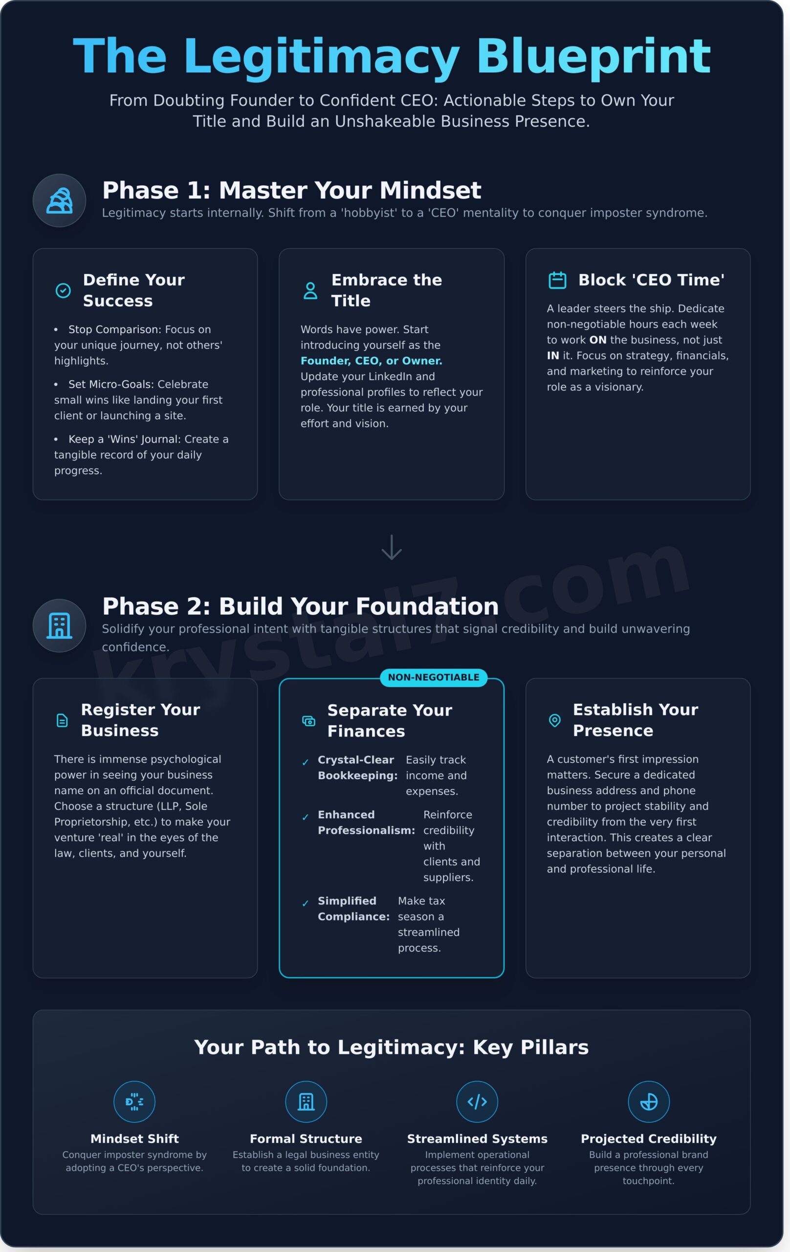 How to Feel Like a Legitimate Business Owner: A Founder's Guide