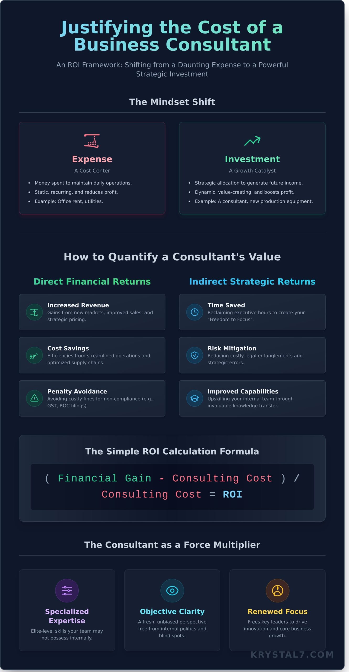 Justifying the Cost of a Business Consultant: A Guide to ROI