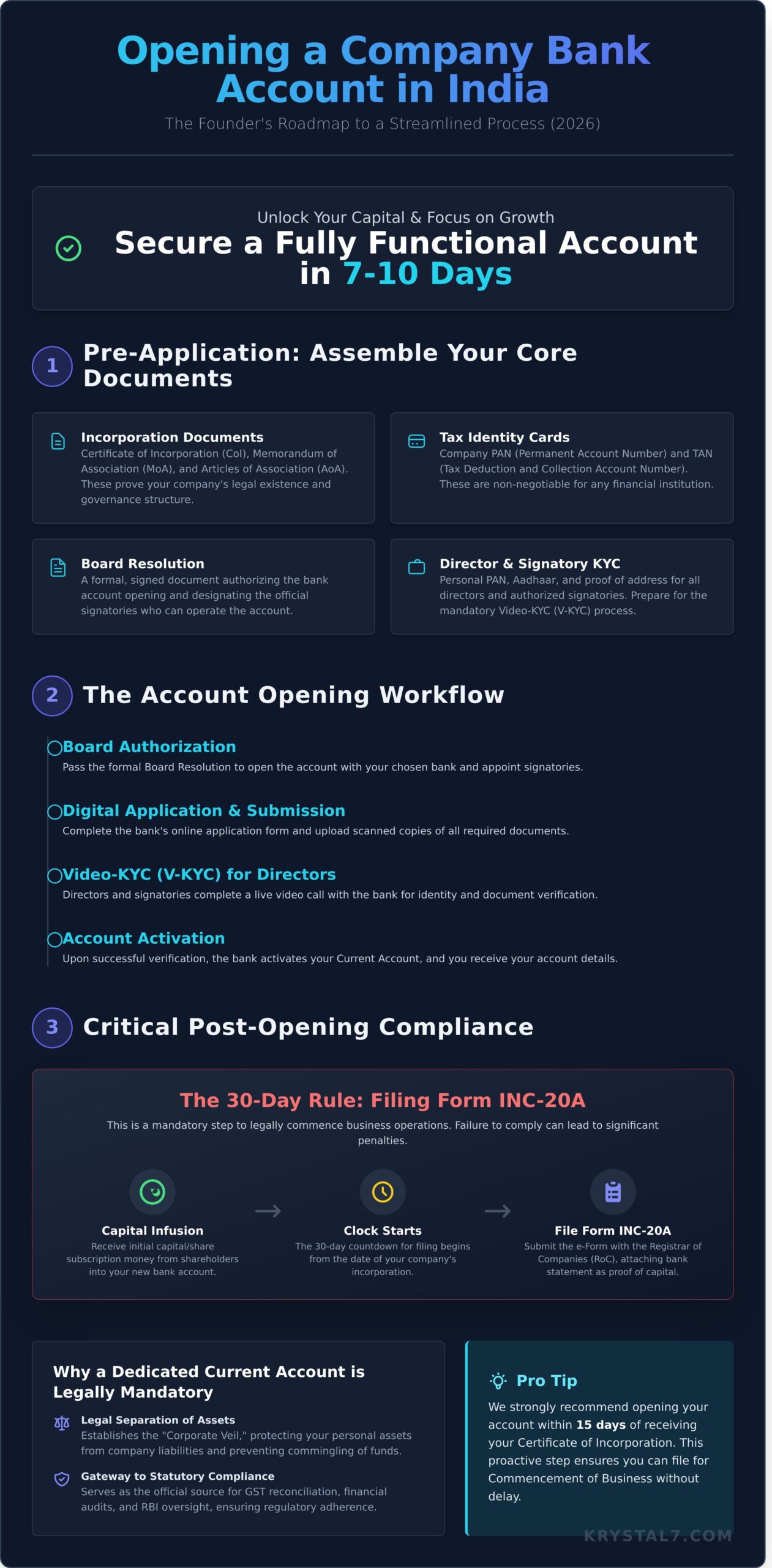 Opening a Company Bank Account in India: The 2026 Founder’s Guide
